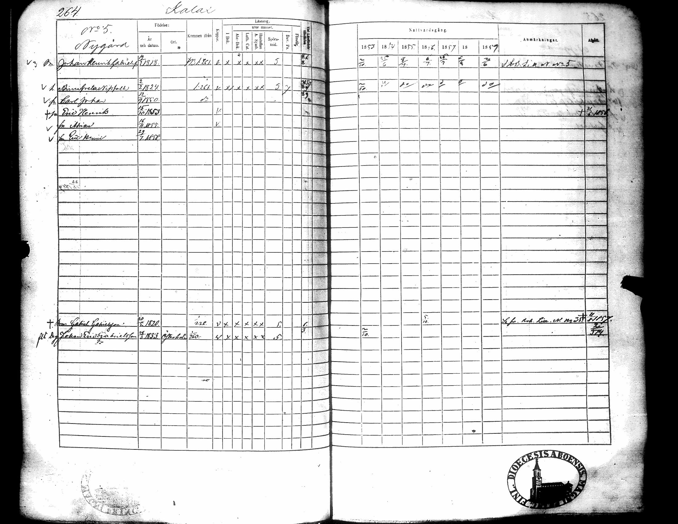 [ ../kirjat/Kirkonkirjat/narpio/rippikirja_1853-1859_uk227-228/kuvat/273.jpg ]