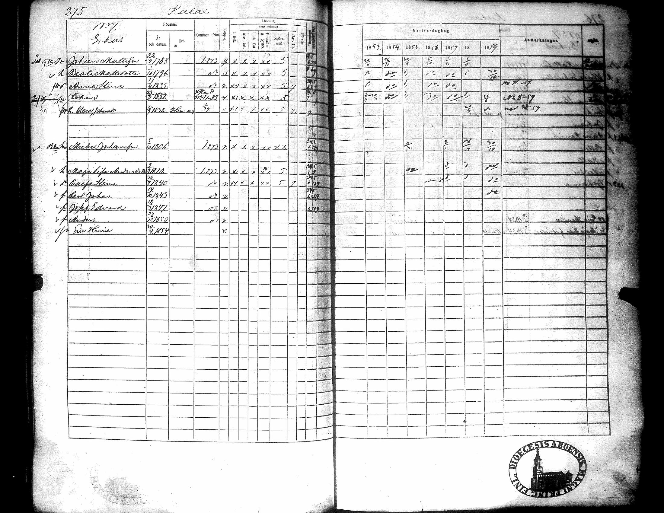 [ ../kirjat/Kirkonkirjat/narpio/rippikirja_1853-1859_uk227-228/kuvat/284.jpg ]