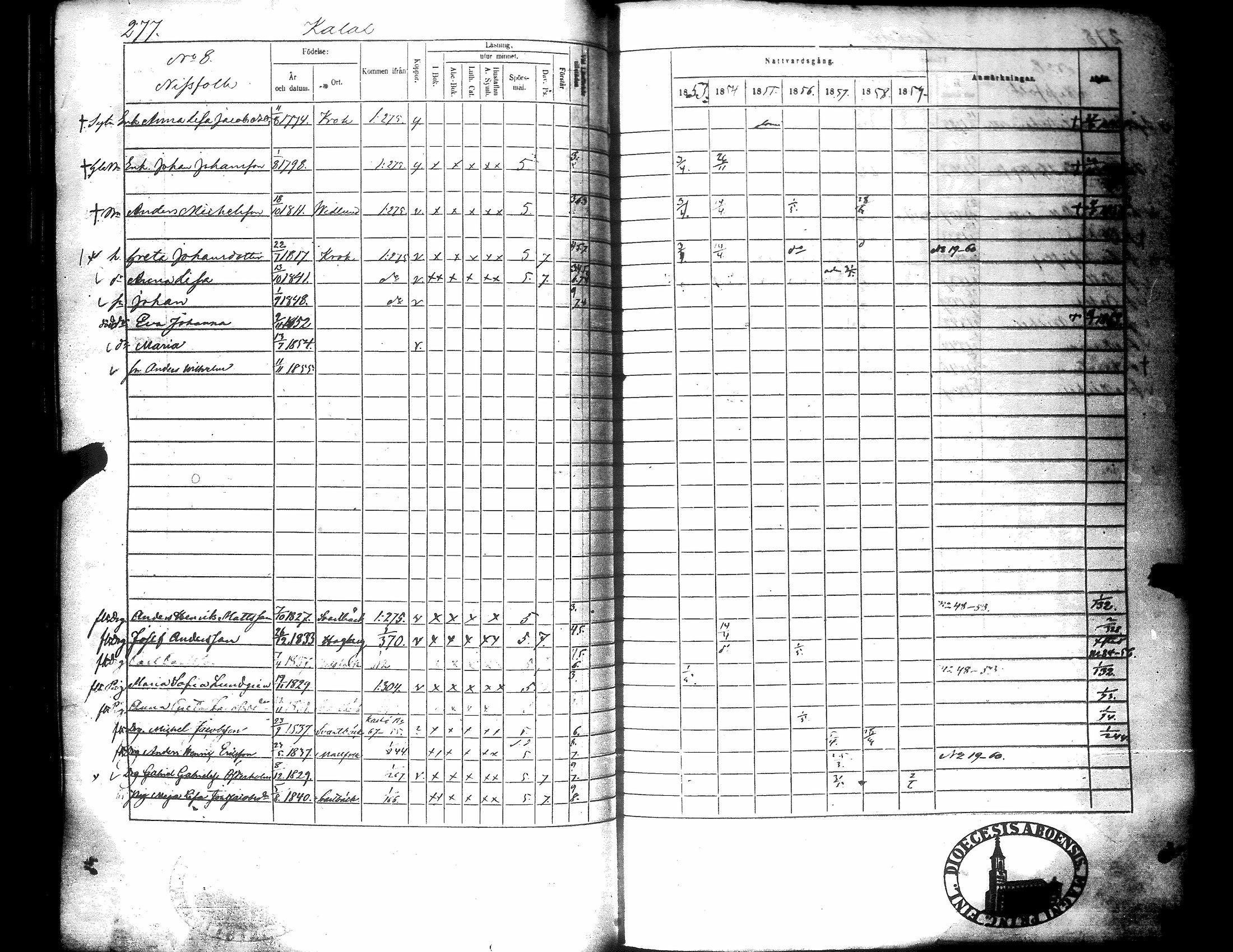[ ../kirjat/Kirkonkirjat/narpio/rippikirja_1853-1859_uk227-228/kuvat/286.jpg ]