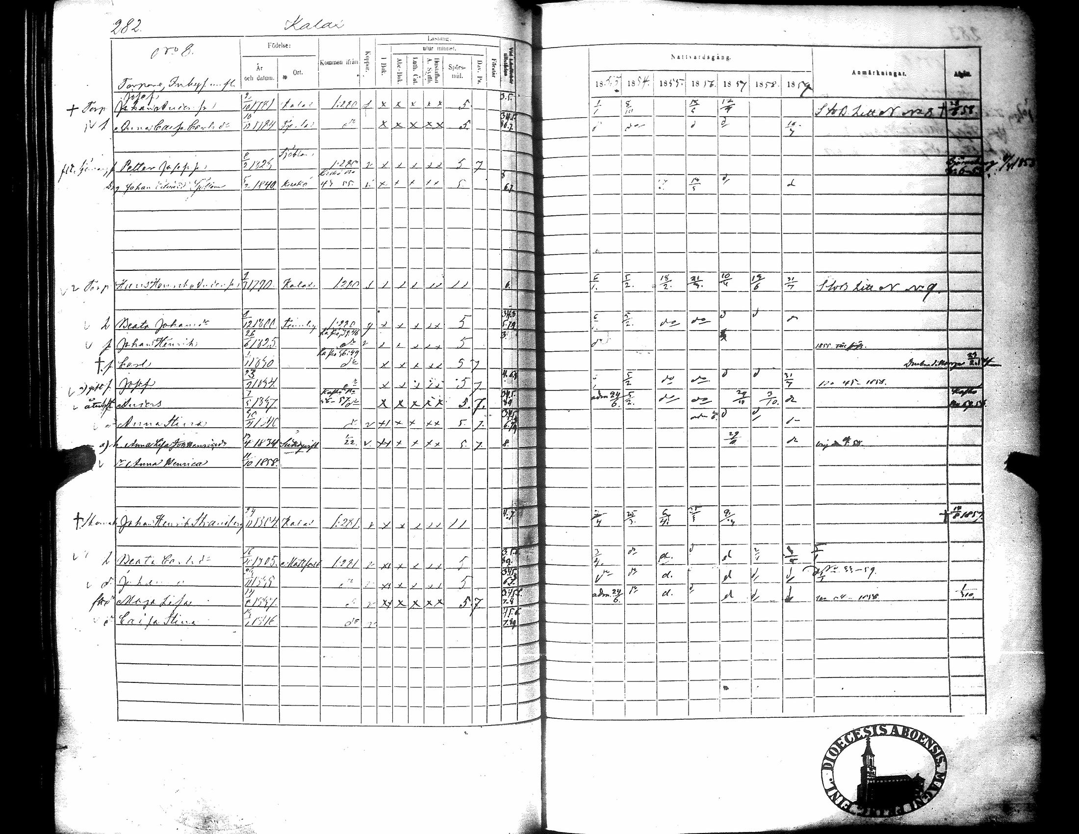 [ ../kirjat/Kirkonkirjat/narpio/rippikirja_1853-1859_uk227-228/kuvat/291.jpg ]