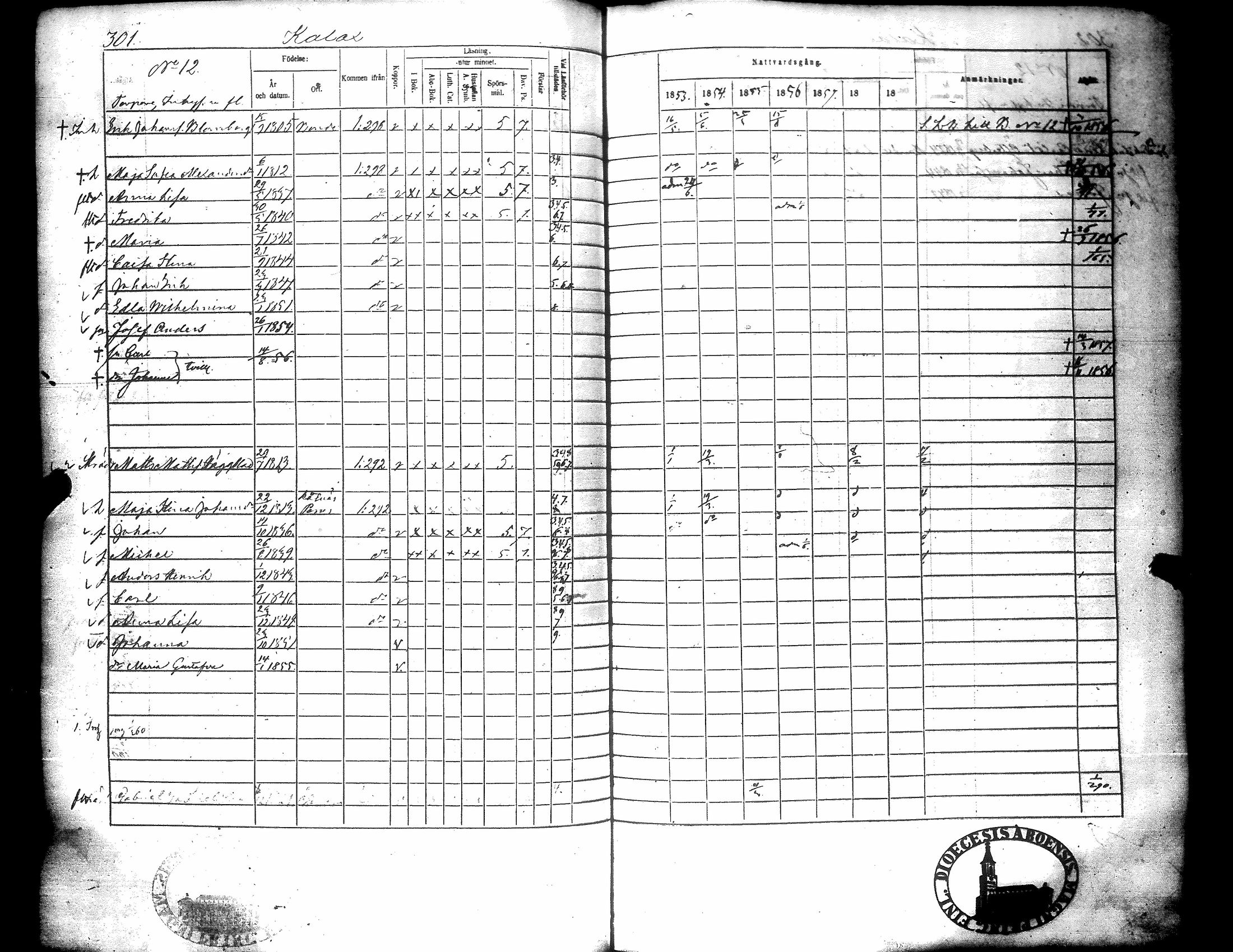 [ ../kirjat/Kirkonkirjat/narpio/rippikirja_1853-1859_uk227-228/kuvat/310.jpg ]