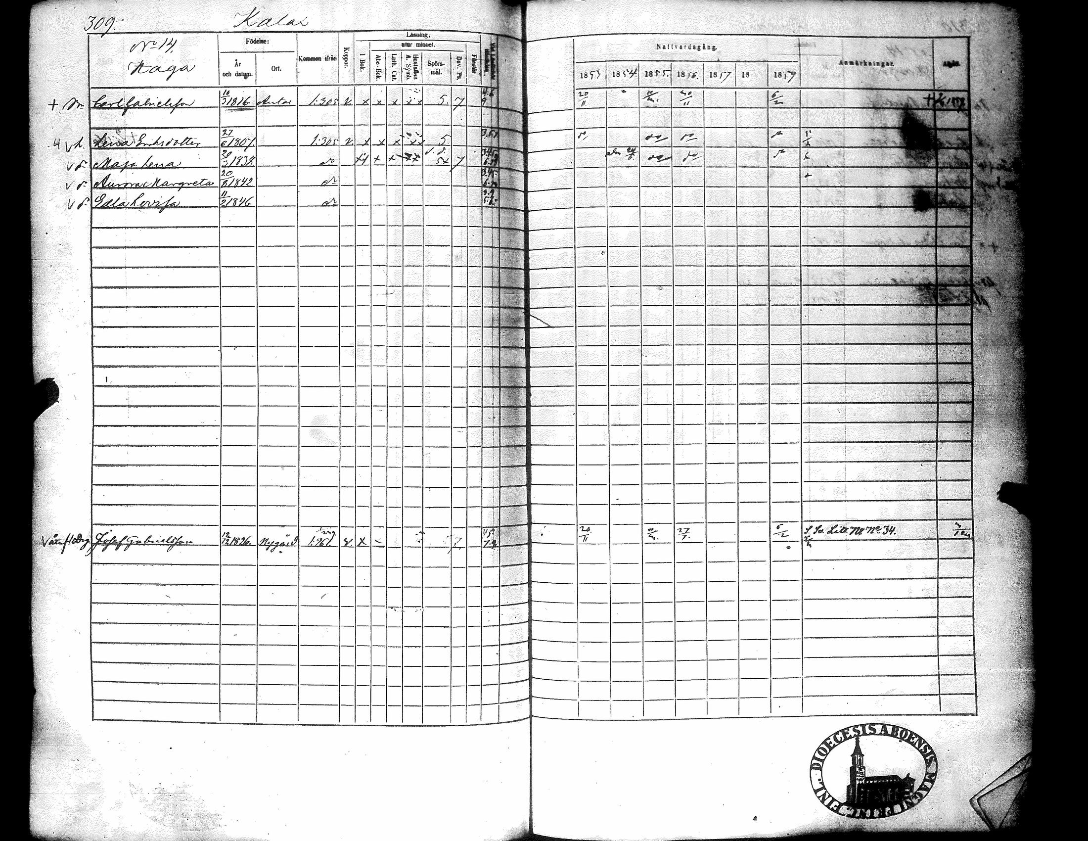 [ ../kirjat/Kirkonkirjat/narpio/rippikirja_1853-1859_uk227-228/kuvat/318.jpg ]