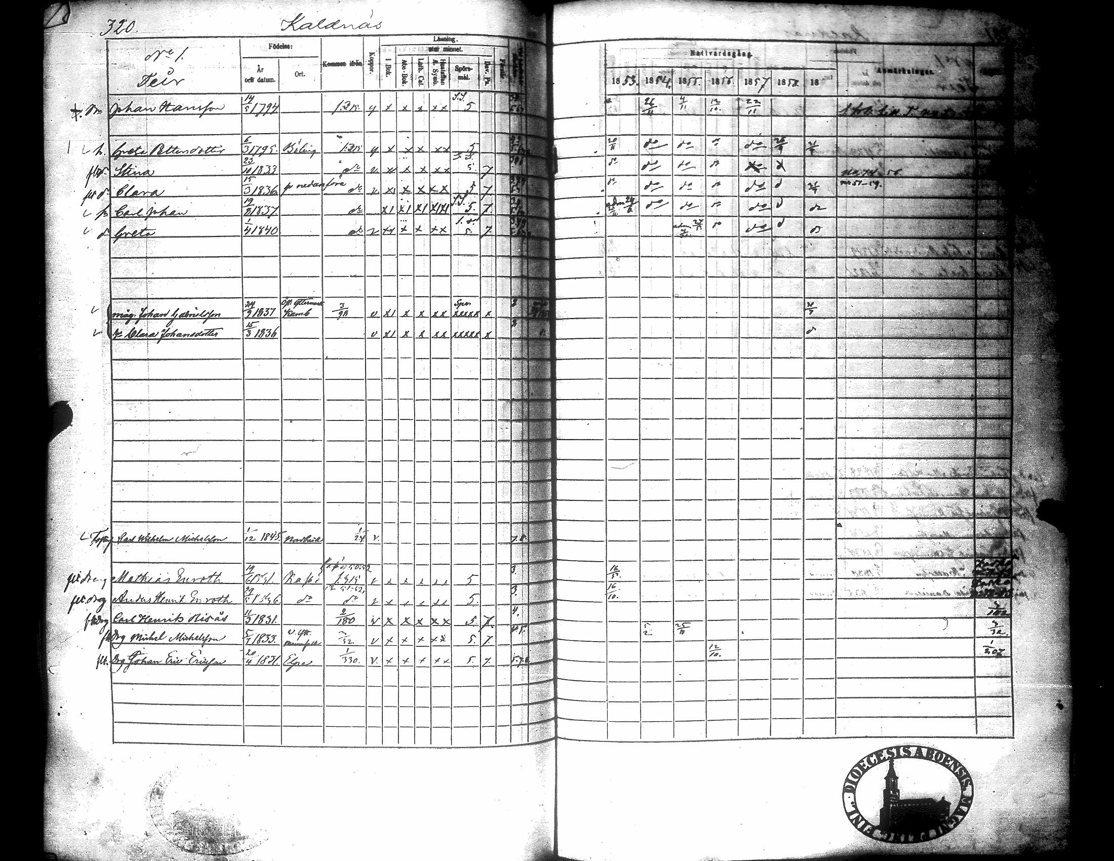 [ ../kirjat/Kirkonkirjat/narpio/rippikirja_1853-1859_uk227-228/kuvat/329.jpg ]