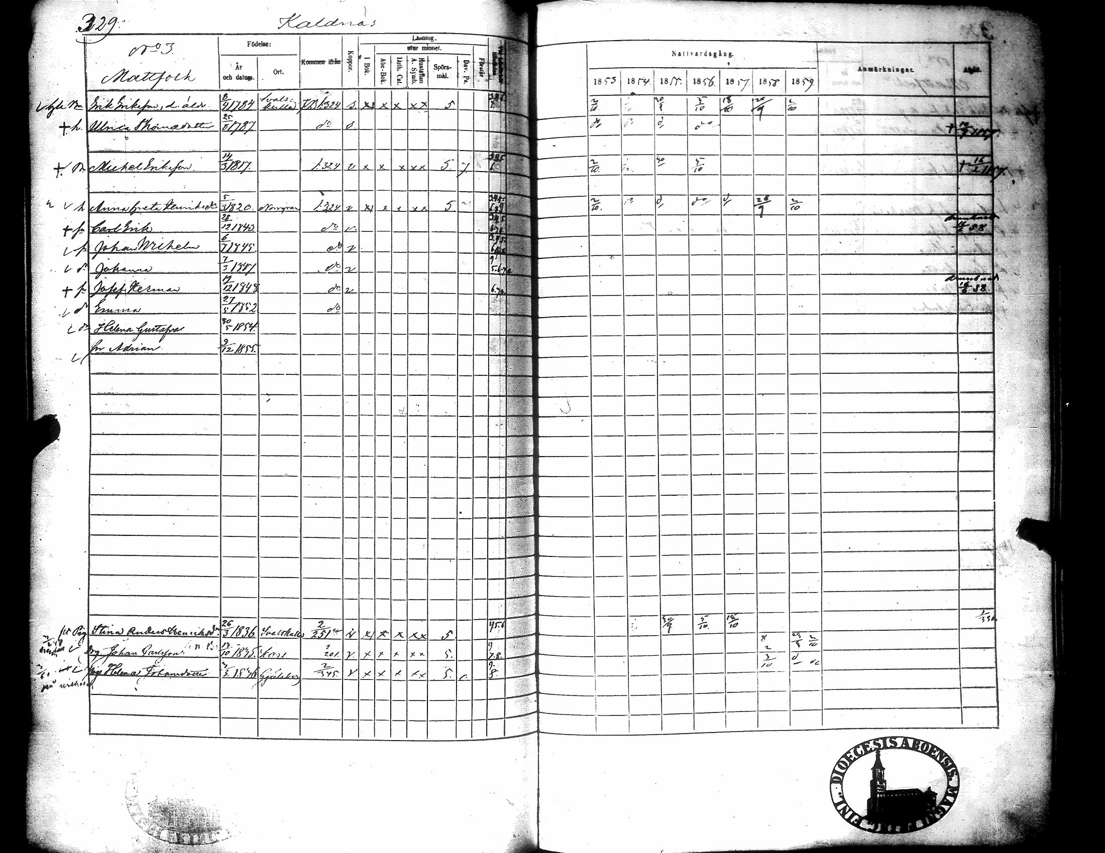[ ../kirjat/Kirkonkirjat/narpio/rippikirja_1853-1859_uk227-228/kuvat/338.jpg ]