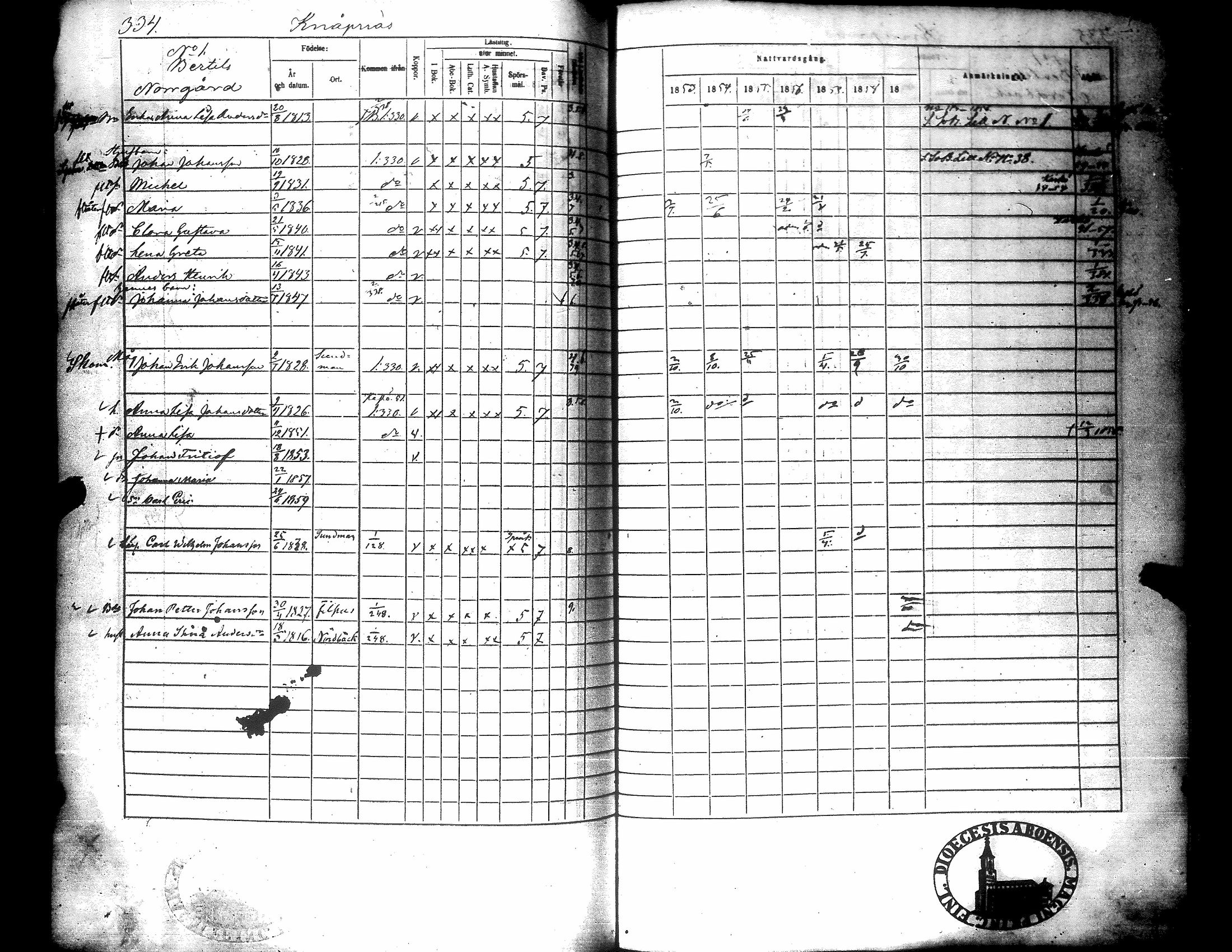 [ ../kirjat/Kirkonkirjat/narpio/rippikirja_1853-1859_uk227-228/kuvat/343.jpg ]