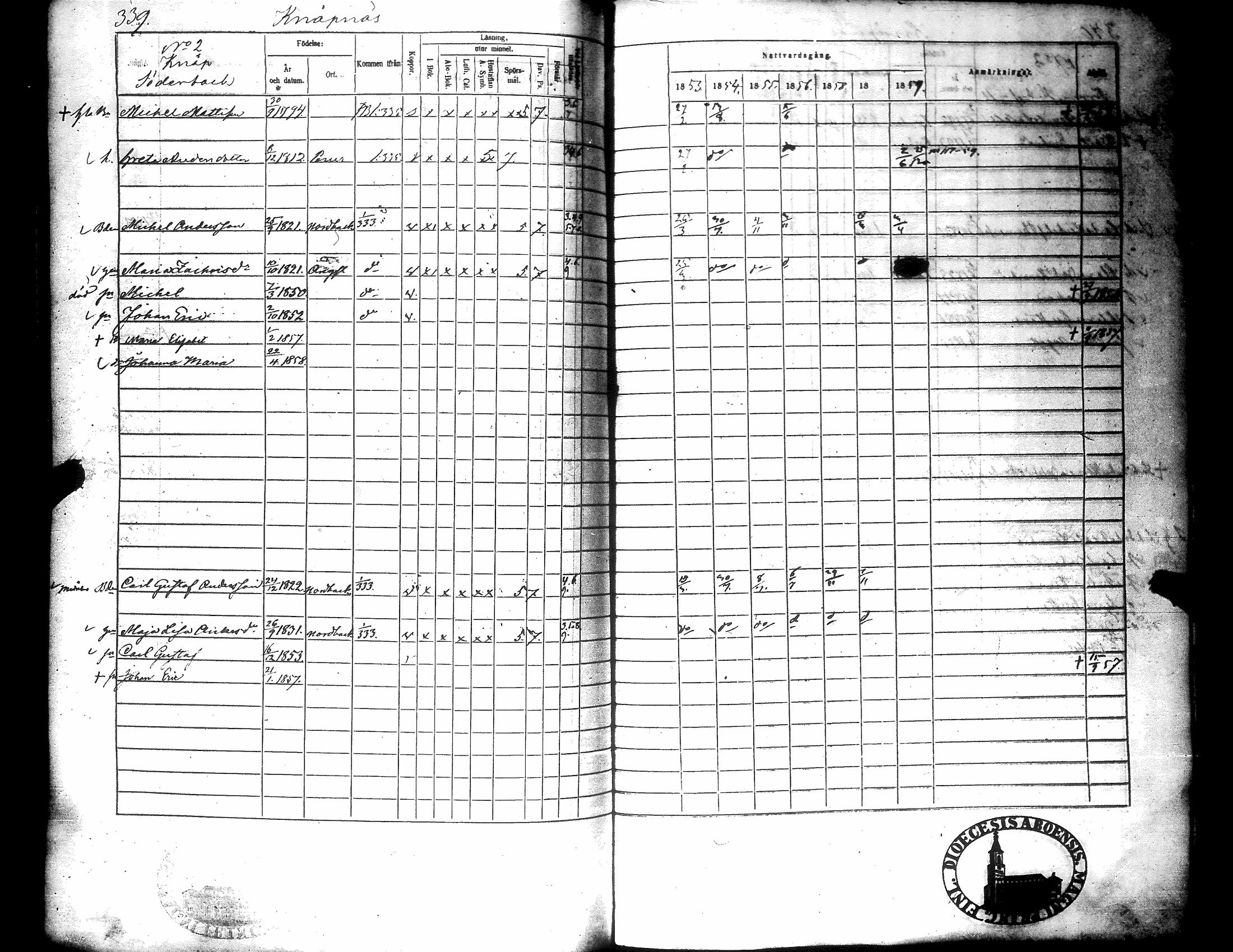 [ ../kirjat/Kirkonkirjat/narpio/rippikirja_1853-1859_uk227-228/kuvat/348.jpg ]