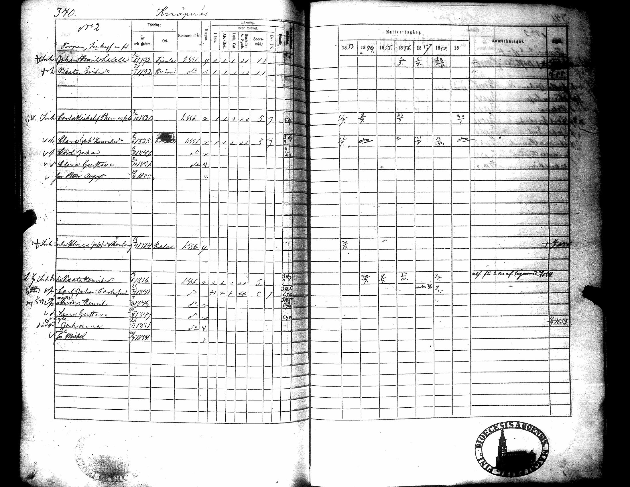 [ ../kirjat/Kirkonkirjat/narpio/rippikirja_1853-1859_uk227-228/kuvat/349.jpg ]