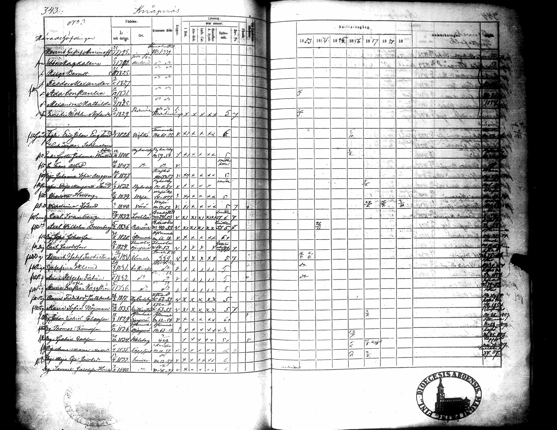 [ ../kirjat/Kirkonkirjat/narpio/rippikirja_1853-1859_uk227-228/kuvat/352.jpg ]