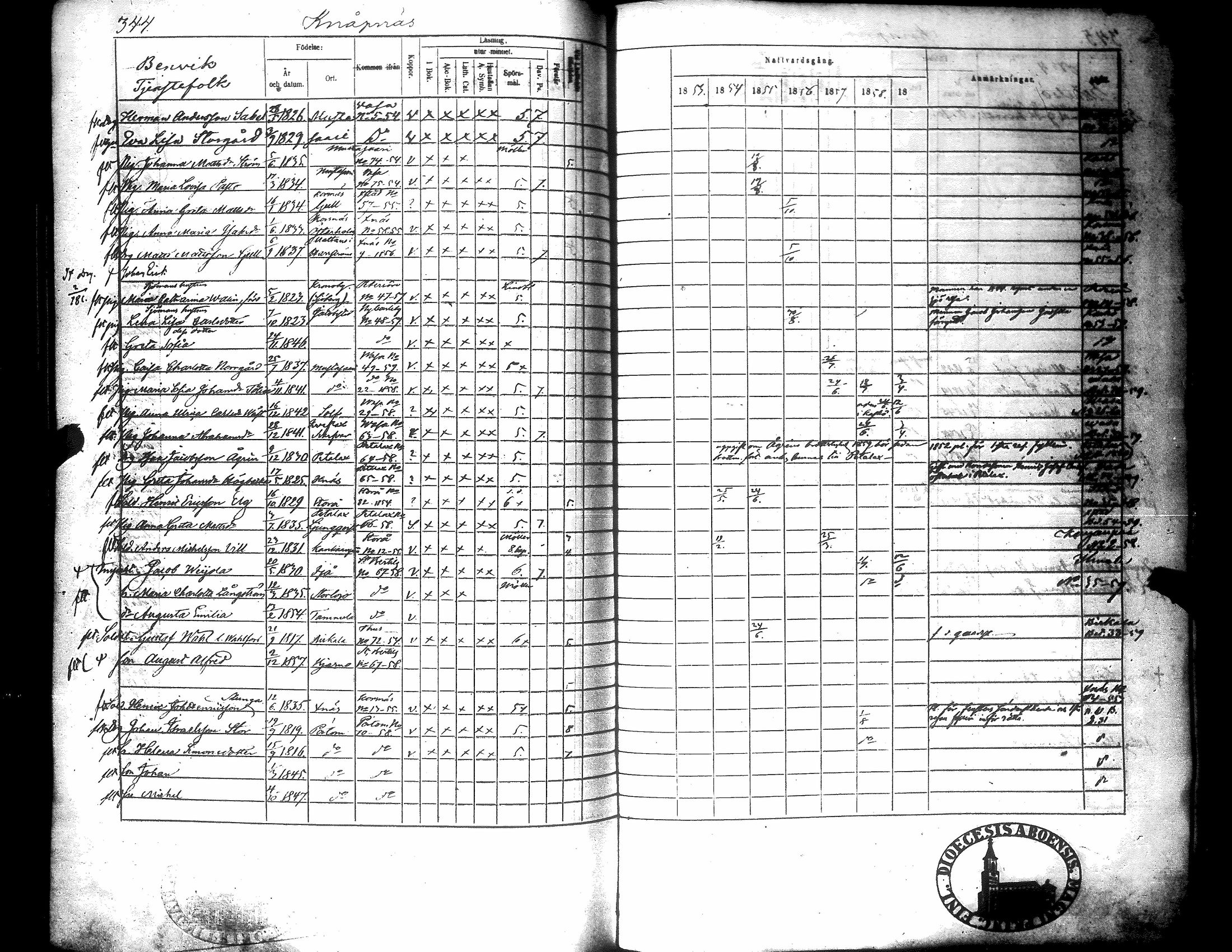 [ ../kirjat/Kirkonkirjat/narpio/rippikirja_1853-1859_uk227-228/kuvat/353.jpg ]