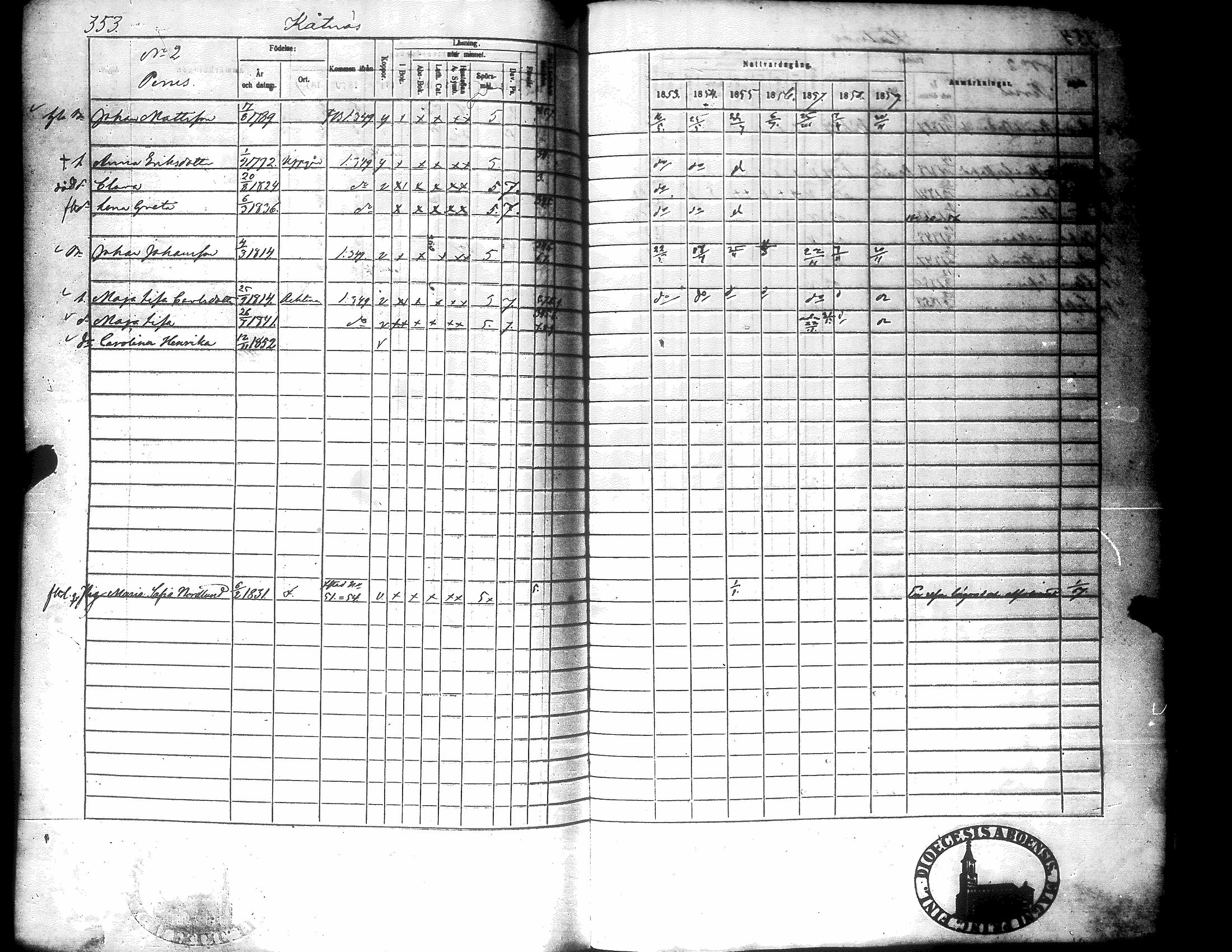 [ ../kirjat/Kirkonkirjat/narpio/rippikirja_1853-1859_uk227-228/kuvat/362.jpg ]