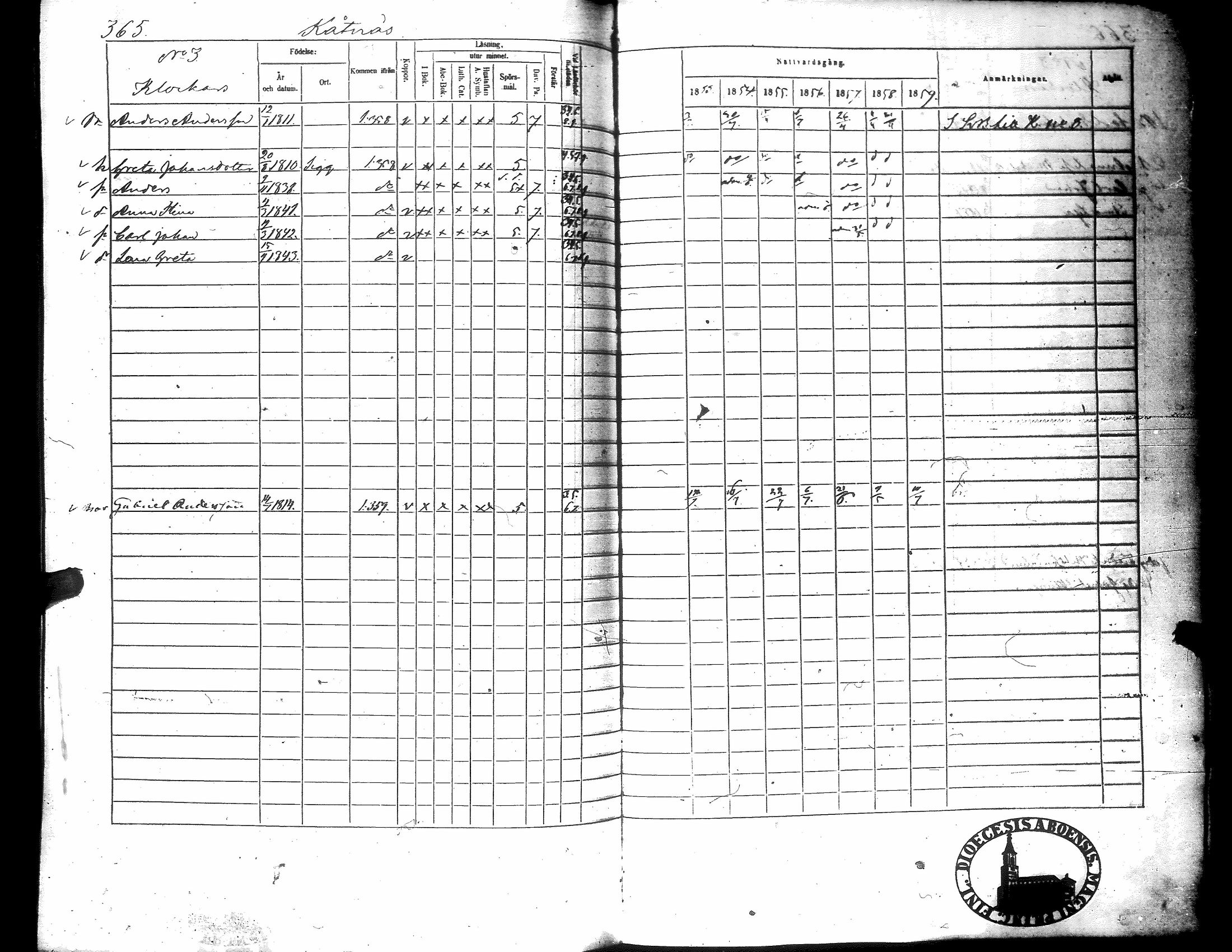 [ ../kirjat/Kirkonkirjat/narpio/rippikirja_1853-1859_uk227-228/kuvat/380.jpg ]