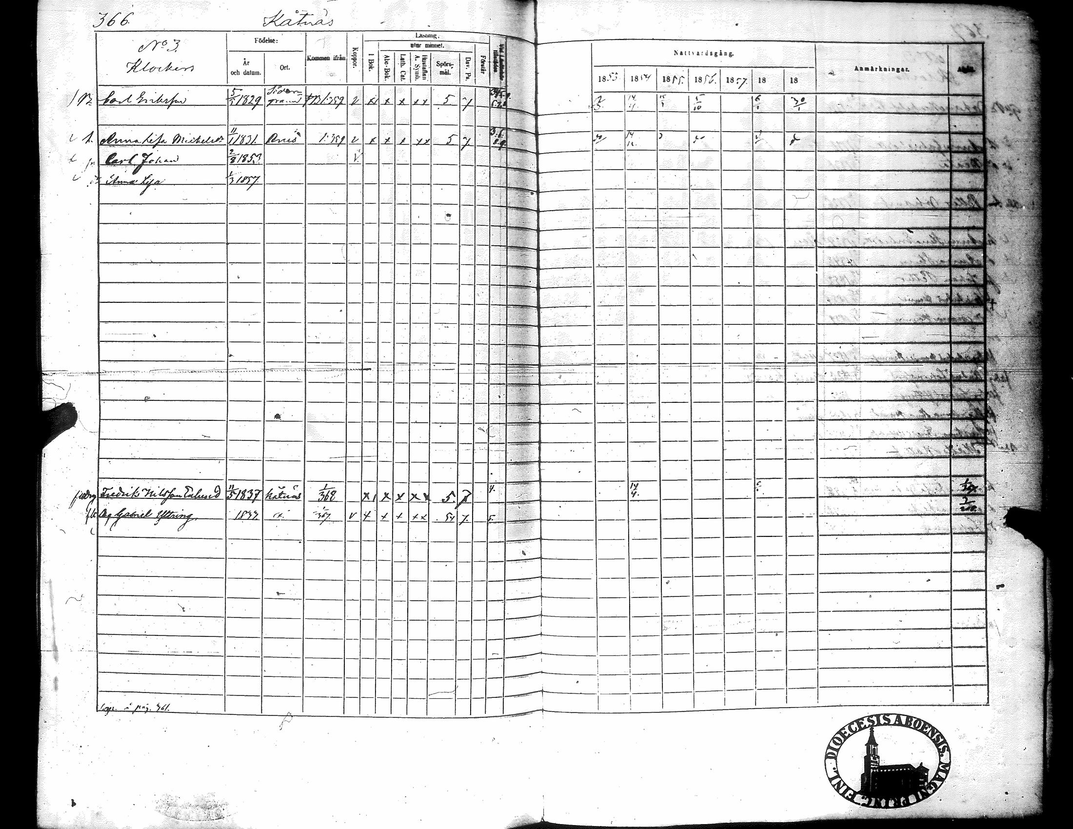 [ ../kirjat/Kirkonkirjat/narpio/rippikirja_1853-1859_uk227-228/kuvat/381.jpg ]
