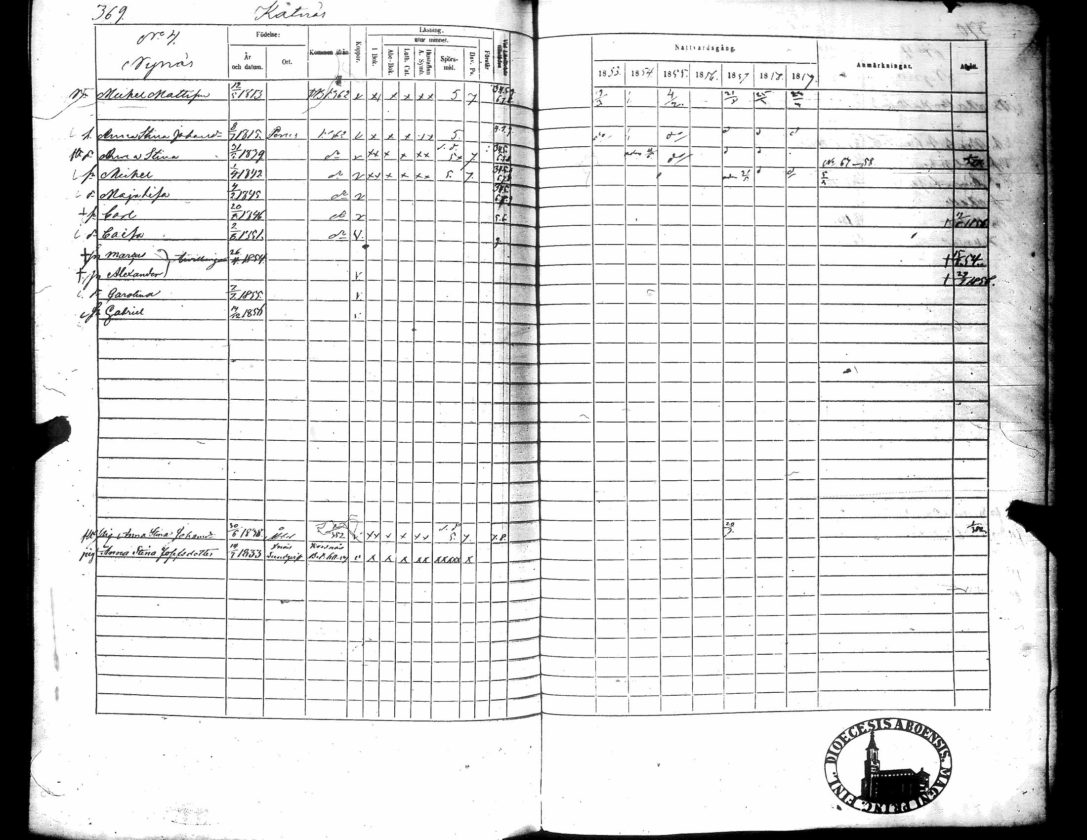 [ ../kirjat/Kirkonkirjat/narpio/rippikirja_1853-1859_uk227-228/kuvat/384.jpg ]