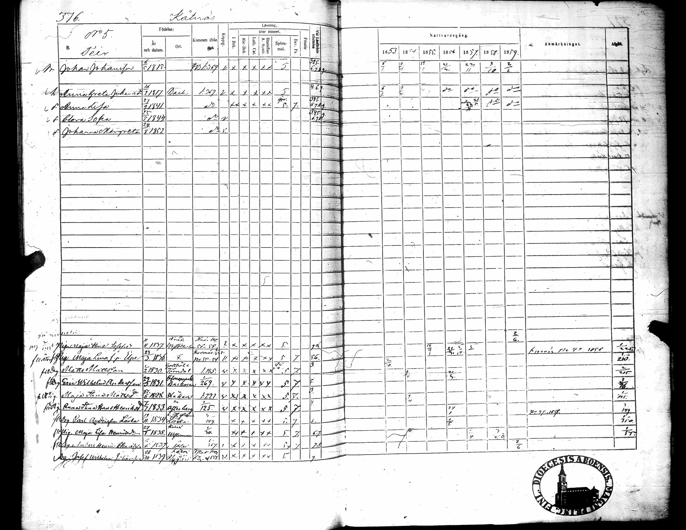 [ ../kirjat/Kirkonkirjat/narpio/rippikirja_1853-1859_uk227-228/kuvat/391.jpg ]