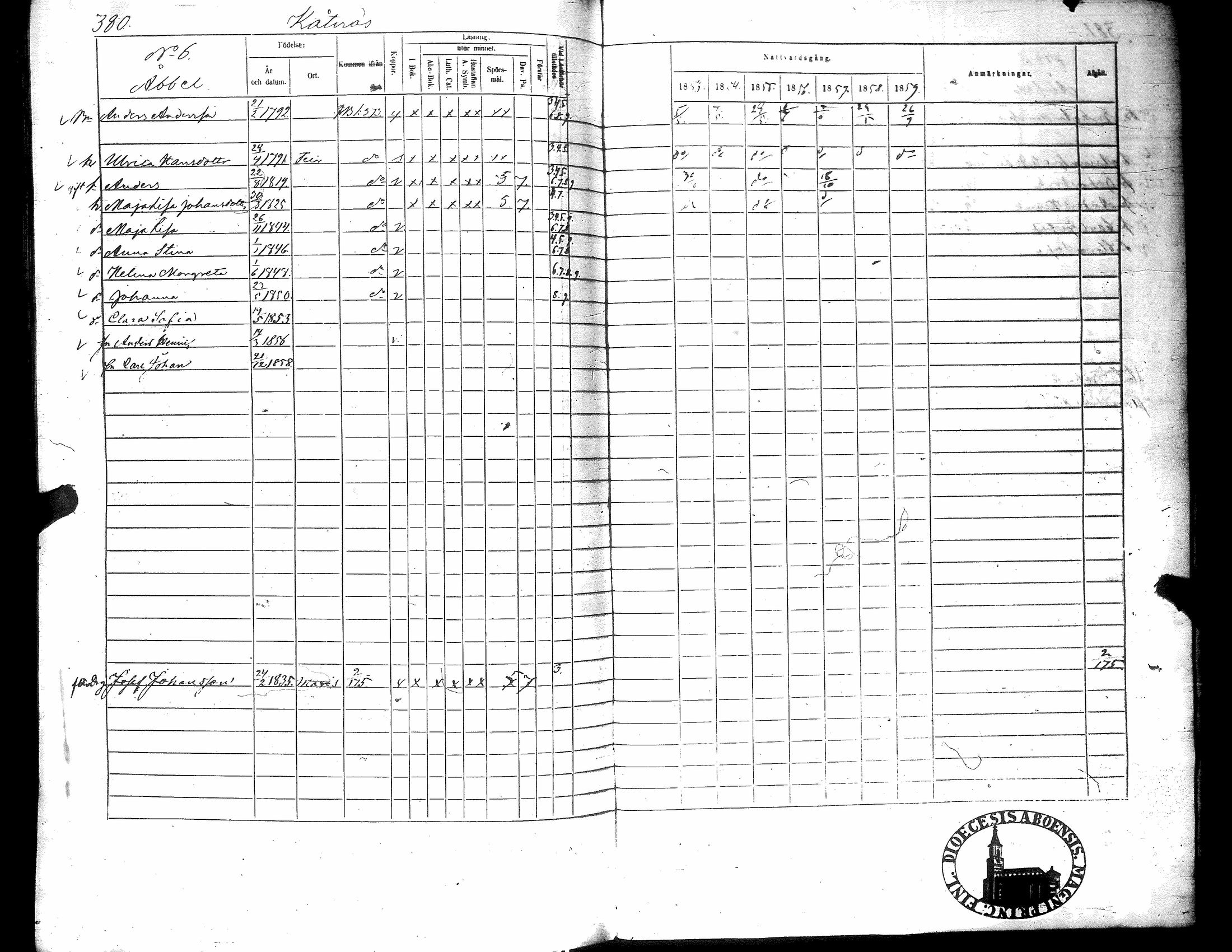 [ ../kirjat/Kirkonkirjat/narpio/rippikirja_1853-1859_uk227-228/kuvat/395.jpg ]