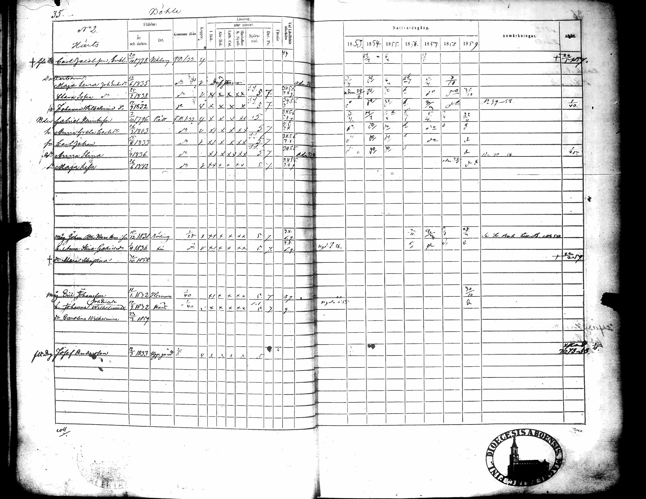 [ ../kirjat/Kirkonkirjat/narpio/rippikirja_1853-1859_uk227-228/kuvat/40.jpg ]
