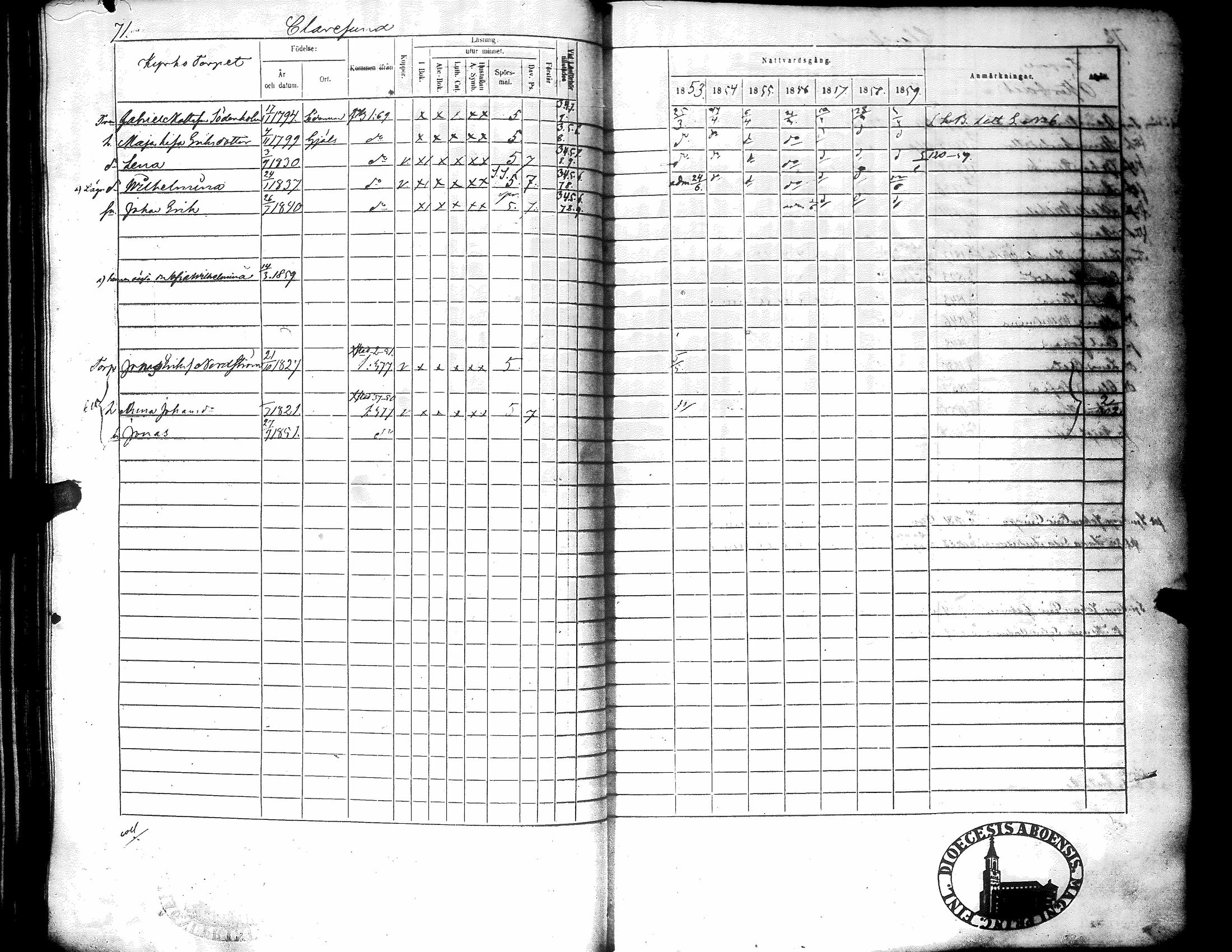 [ ../kirjat/Kirkonkirjat/narpio/rippikirja_1853-1859_uk227-228/kuvat/78.jpg ]