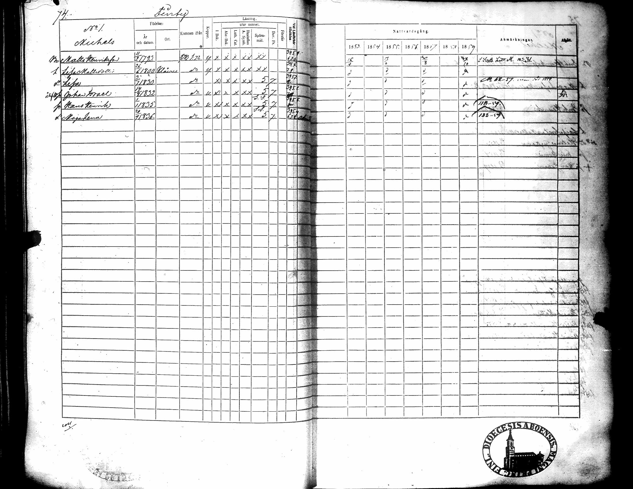 [ ../kirjat/Kirkonkirjat/narpio/rippikirja_1853-1859_uk227-228/kuvat/81.jpg ]