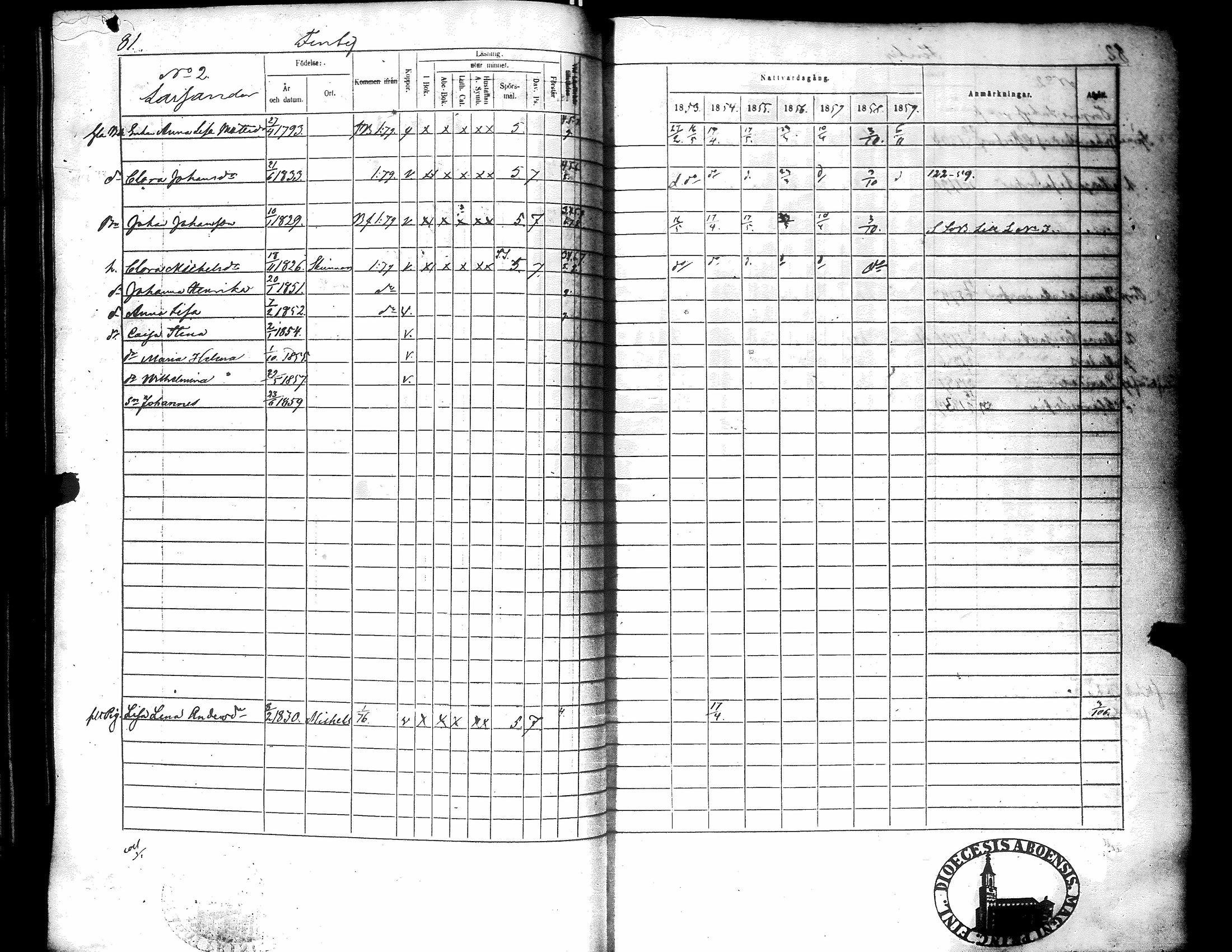 [ ../kirjat/Kirkonkirjat/narpio/rippikirja_1853-1859_uk227-228/kuvat/88.jpg ]