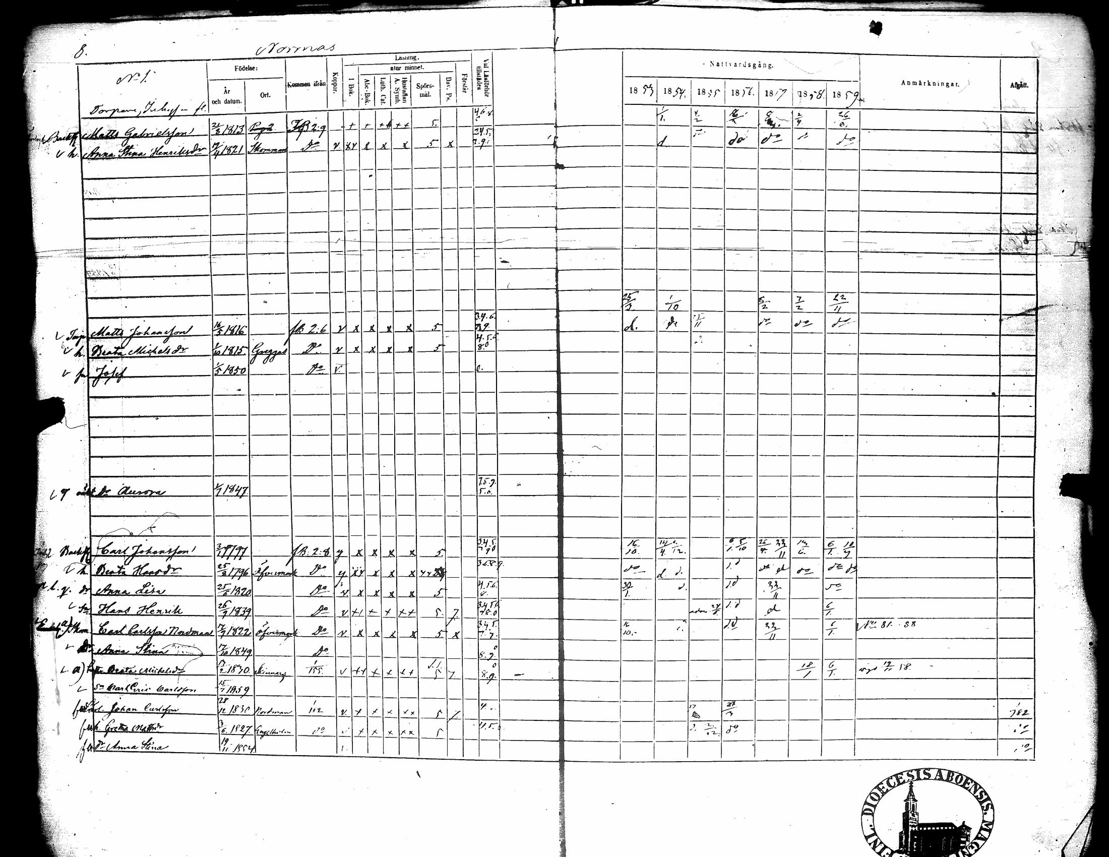 [ ../kirjat/Kirkonkirjat/narpio/rippikirja_1853-1859_uk228/kuvat/13.jpg ]