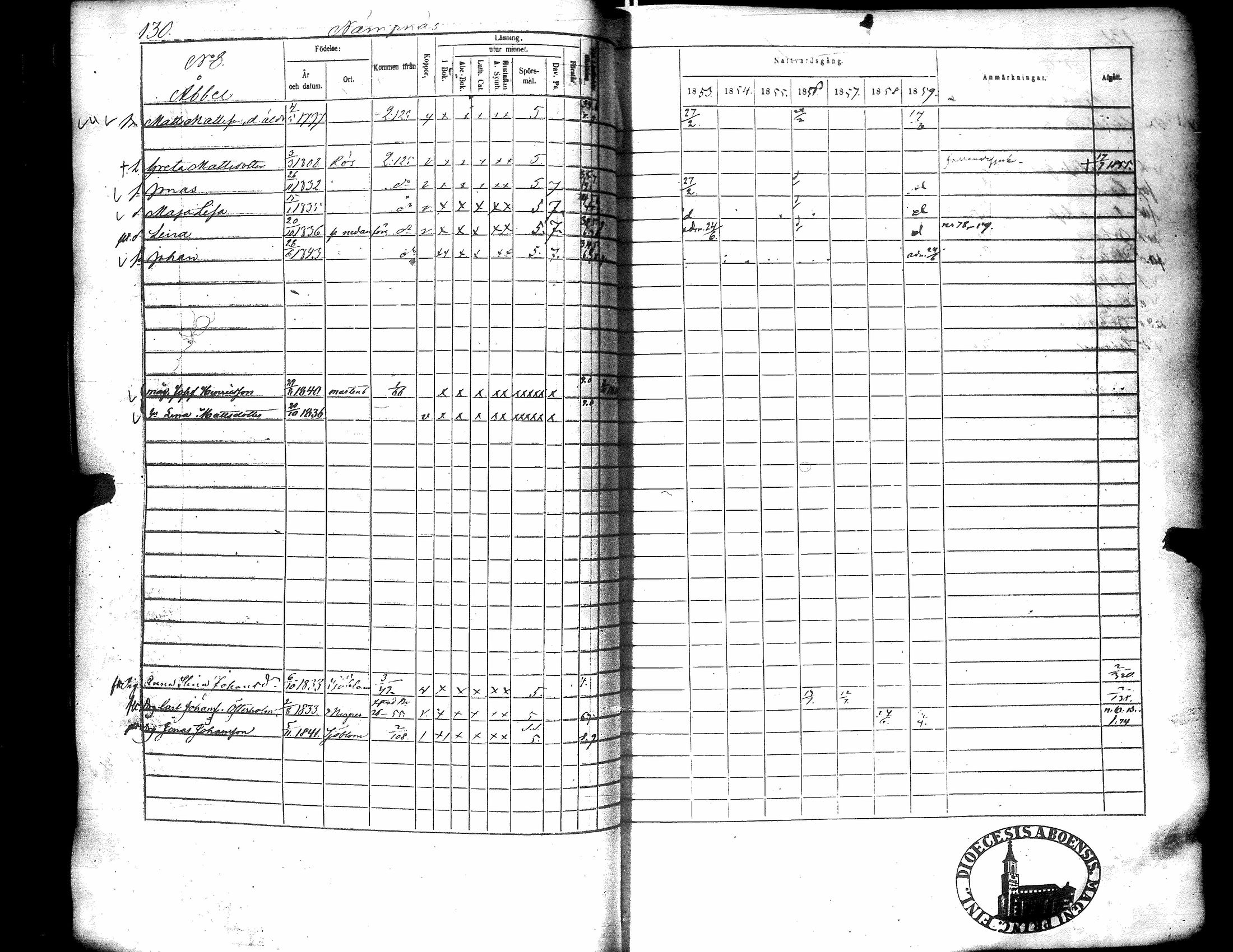 [ ../kirjat/Kirkonkirjat/narpio/rippikirja_1853-1859_uk228/kuvat/135.jpg ]