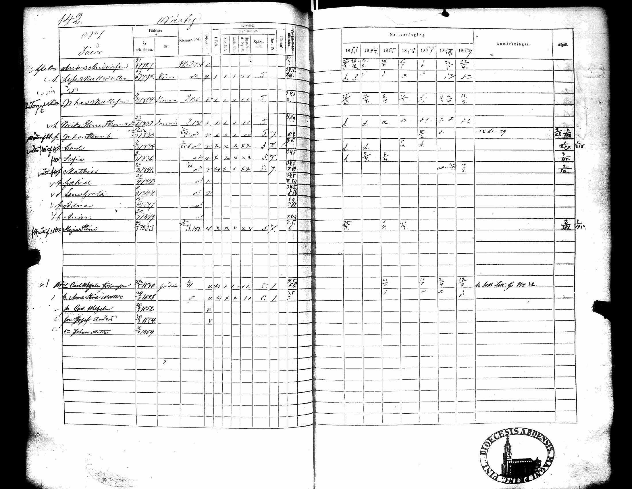 [ ../kirjat/Kirkonkirjat/narpio/rippikirja_1853-1859_uk228/kuvat/147.jpg ]