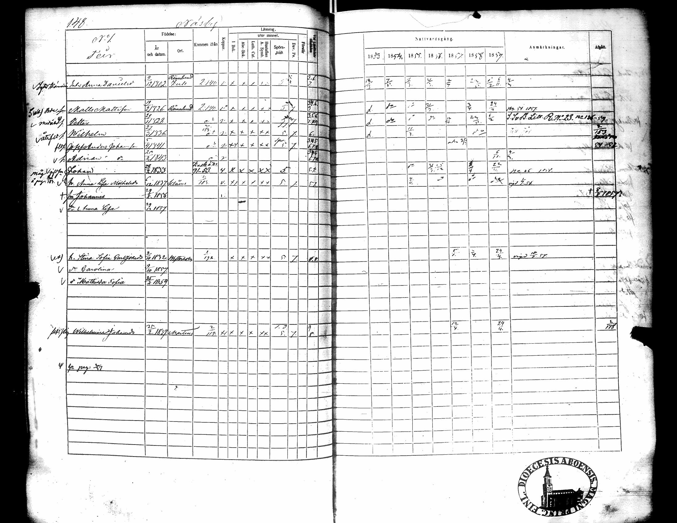 [ ../kirjat/Kirkonkirjat/narpio/rippikirja_1853-1859_uk228/kuvat/153.jpg ]