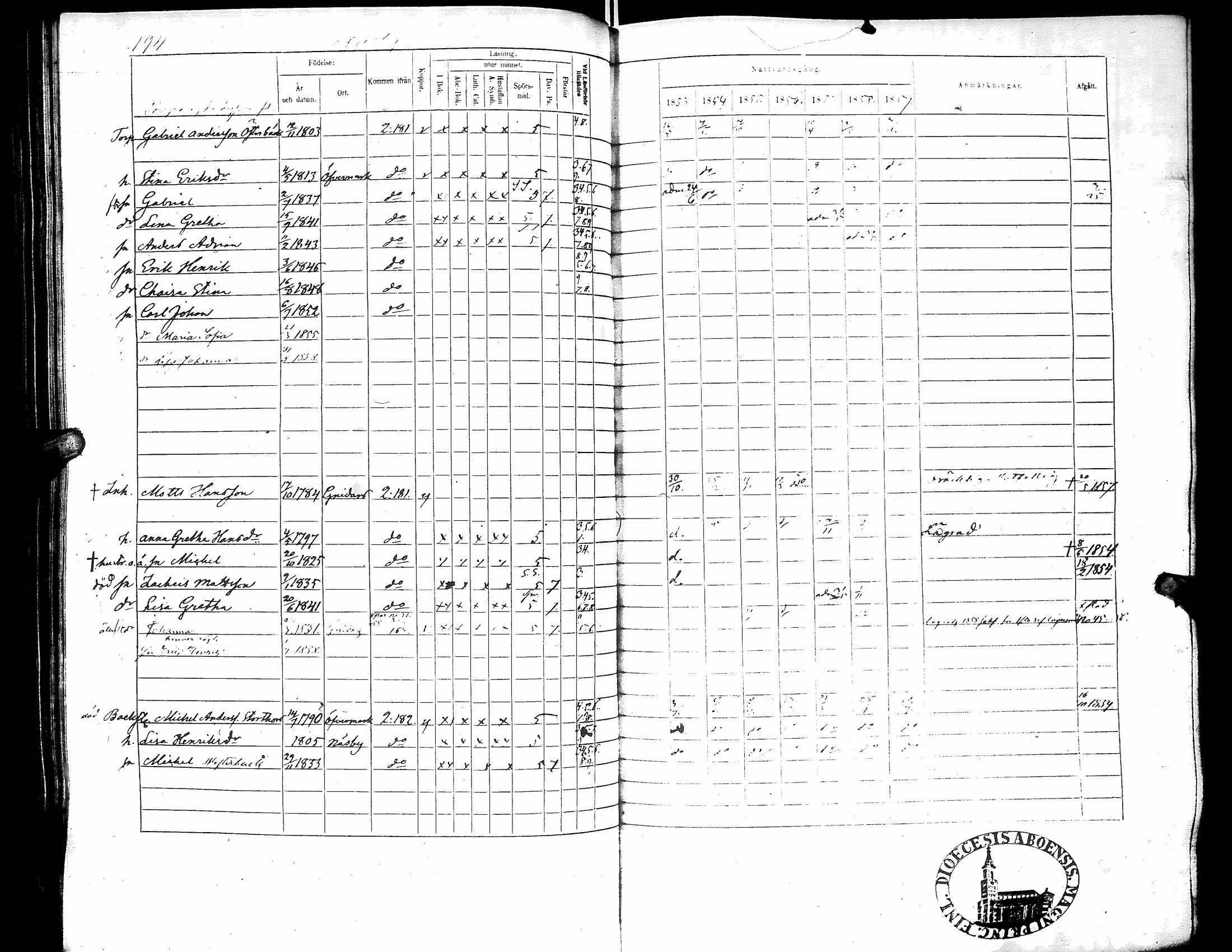 [ ../kirjat/Kirkonkirjat/narpio/rippikirja_1853-1859_uk228/kuvat/199.jpg ]