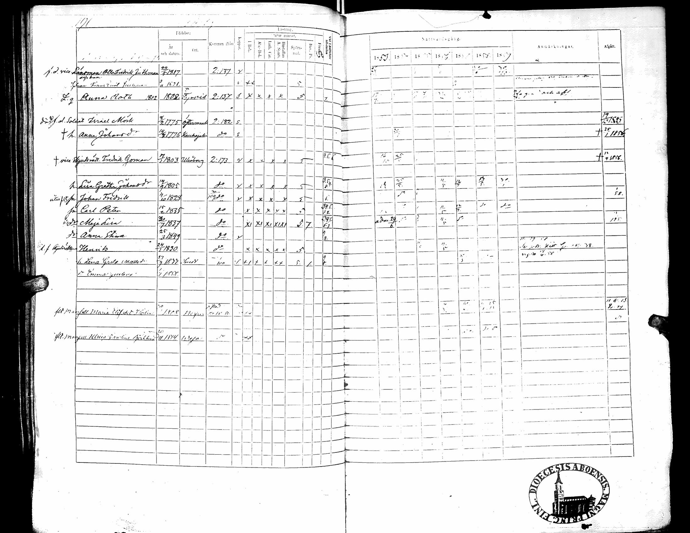 [ ../kirjat/Kirkonkirjat/narpio/rippikirja_1853-1859_uk228/kuvat/201.jpg ]