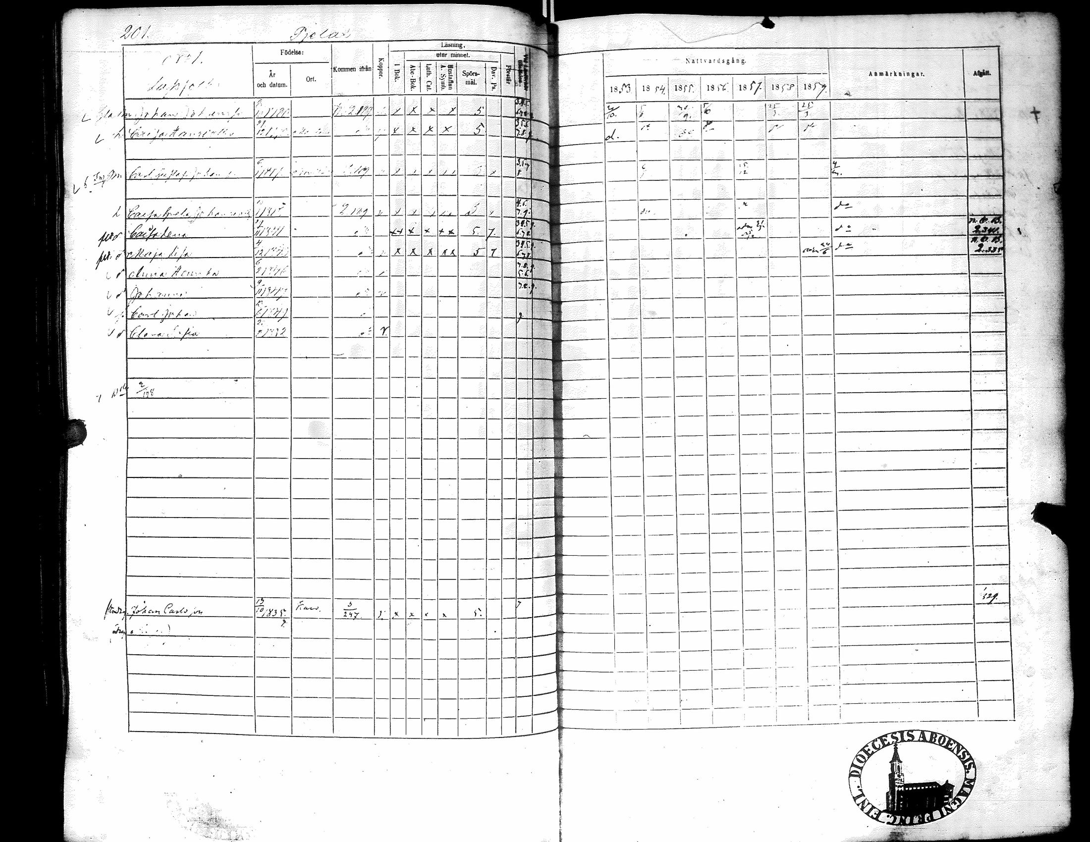 [ ../kirjat/Kirkonkirjat/narpio/rippikirja_1853-1859_uk228/kuvat/206.jpg ]