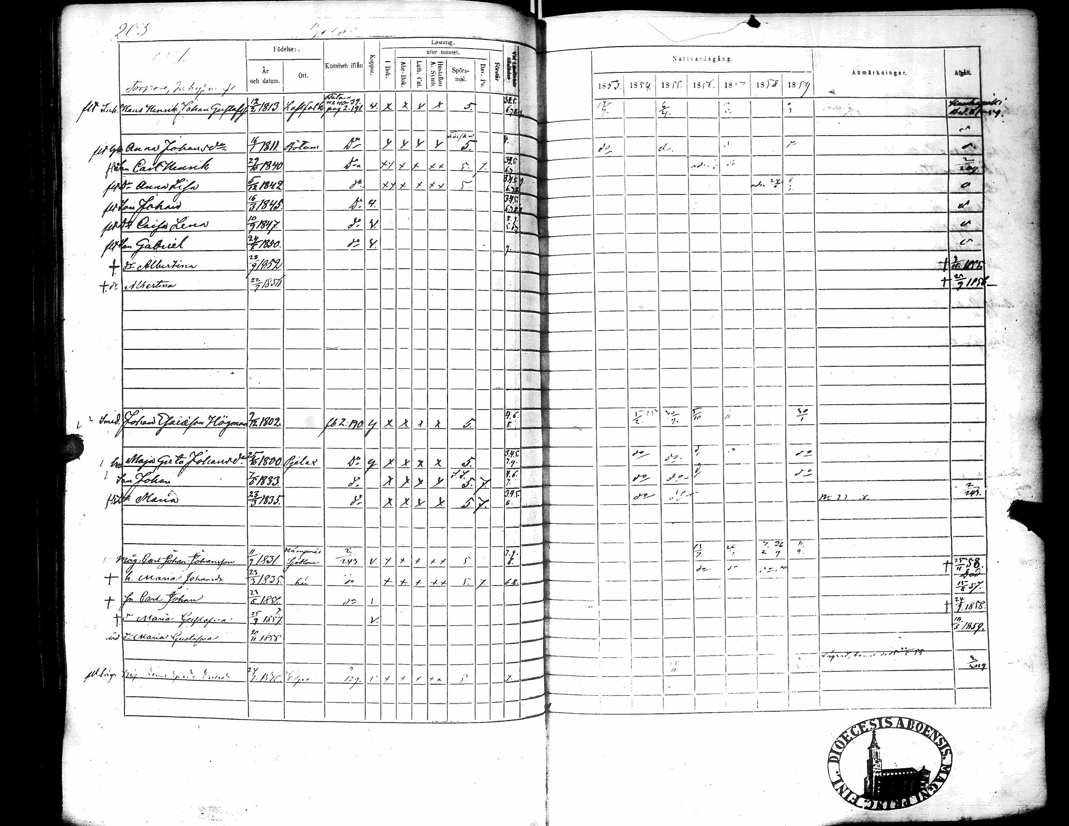 [ ../kirjat/Kirkonkirjat/narpio/rippikirja_1853-1859_uk228/kuvat/208.jpg ]