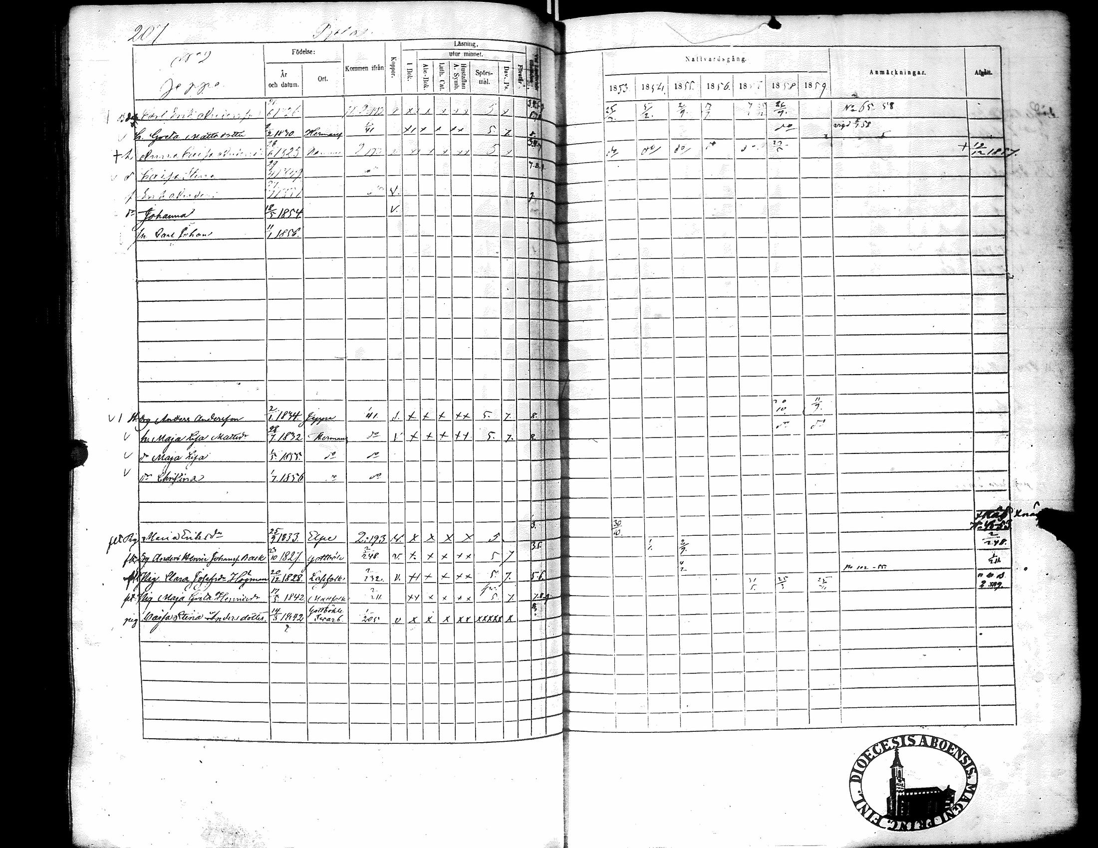 [ ../kirjat/Kirkonkirjat/narpio/rippikirja_1853-1859_uk228/kuvat/212.jpg ]