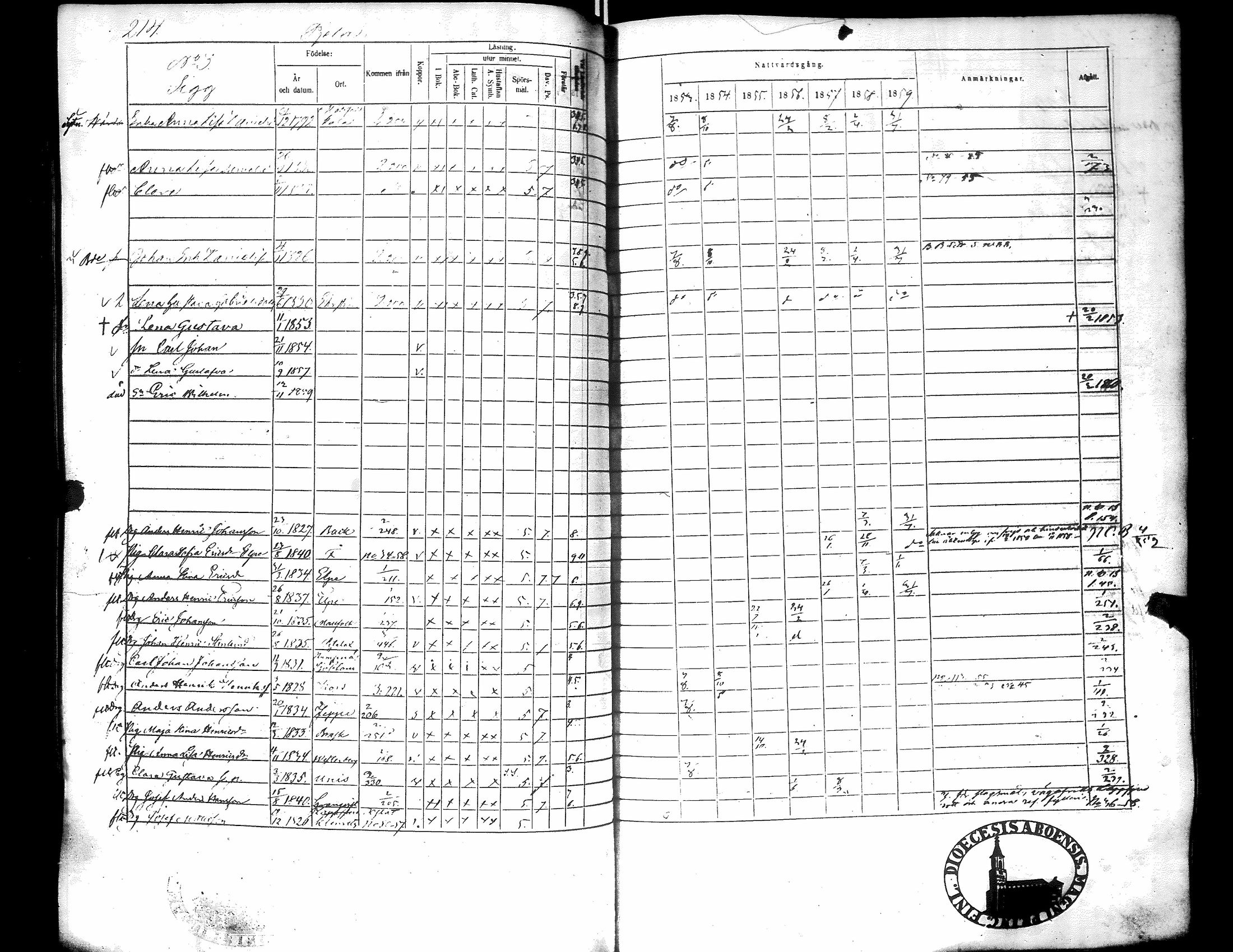[ ../kirjat/Kirkonkirjat/narpio/rippikirja_1853-1859_uk228/kuvat/219.jpg ]
