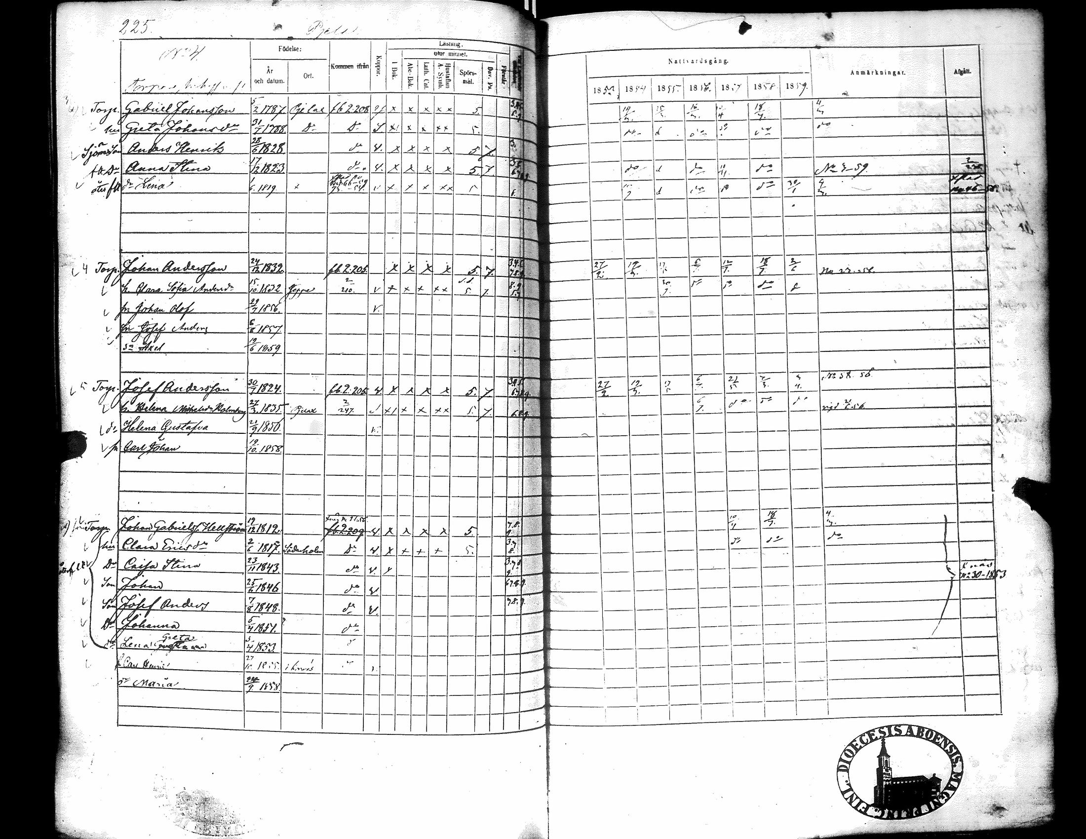 [ ../kirjat/Kirkonkirjat/narpio/rippikirja_1853-1859_uk228/kuvat/230.jpg ]