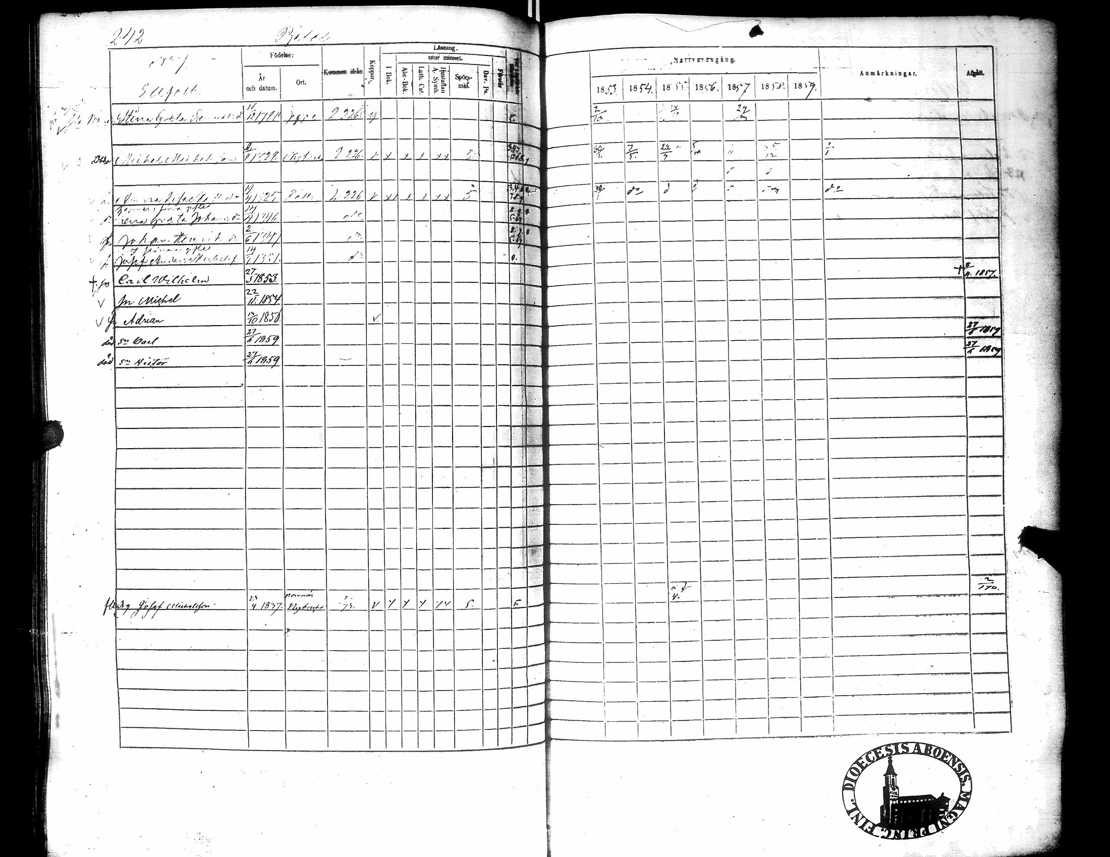 [ ../kirjat/Kirkonkirjat/narpio/rippikirja_1853-1859_uk228/kuvat/247.jpg ]