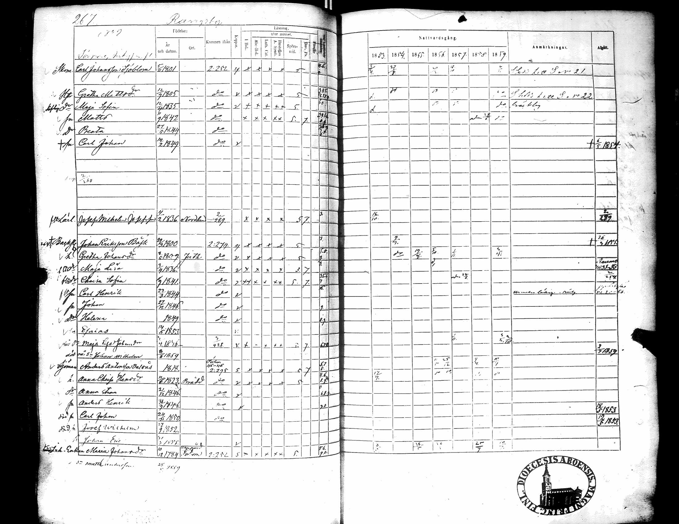 [ ../kirjat/Kirkonkirjat/narpio/rippikirja_1853-1859_uk228/kuvat/276.jpg ]