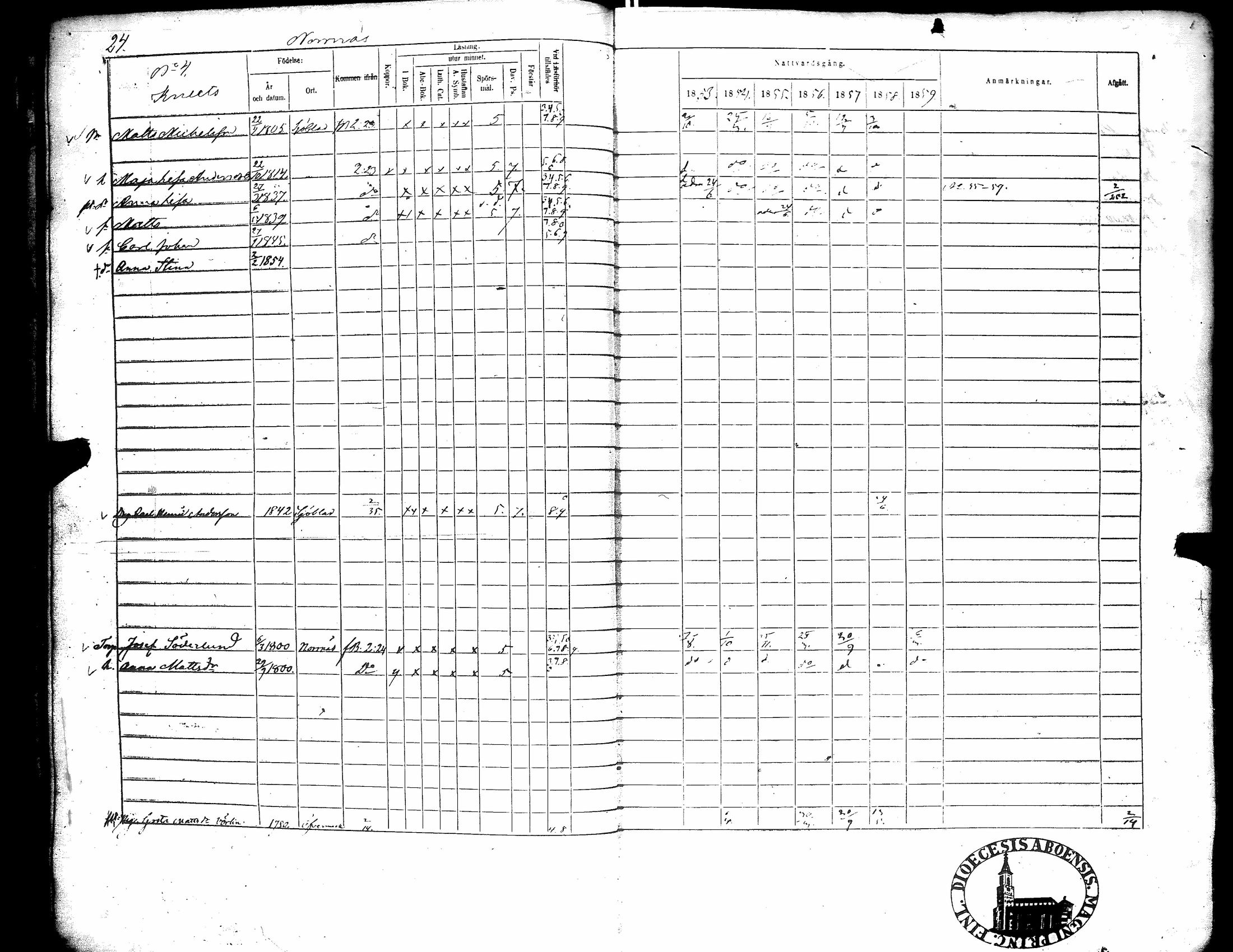 [ ../kirjat/Kirkonkirjat/narpio/rippikirja_1853-1859_uk228/kuvat/29.jpg ]