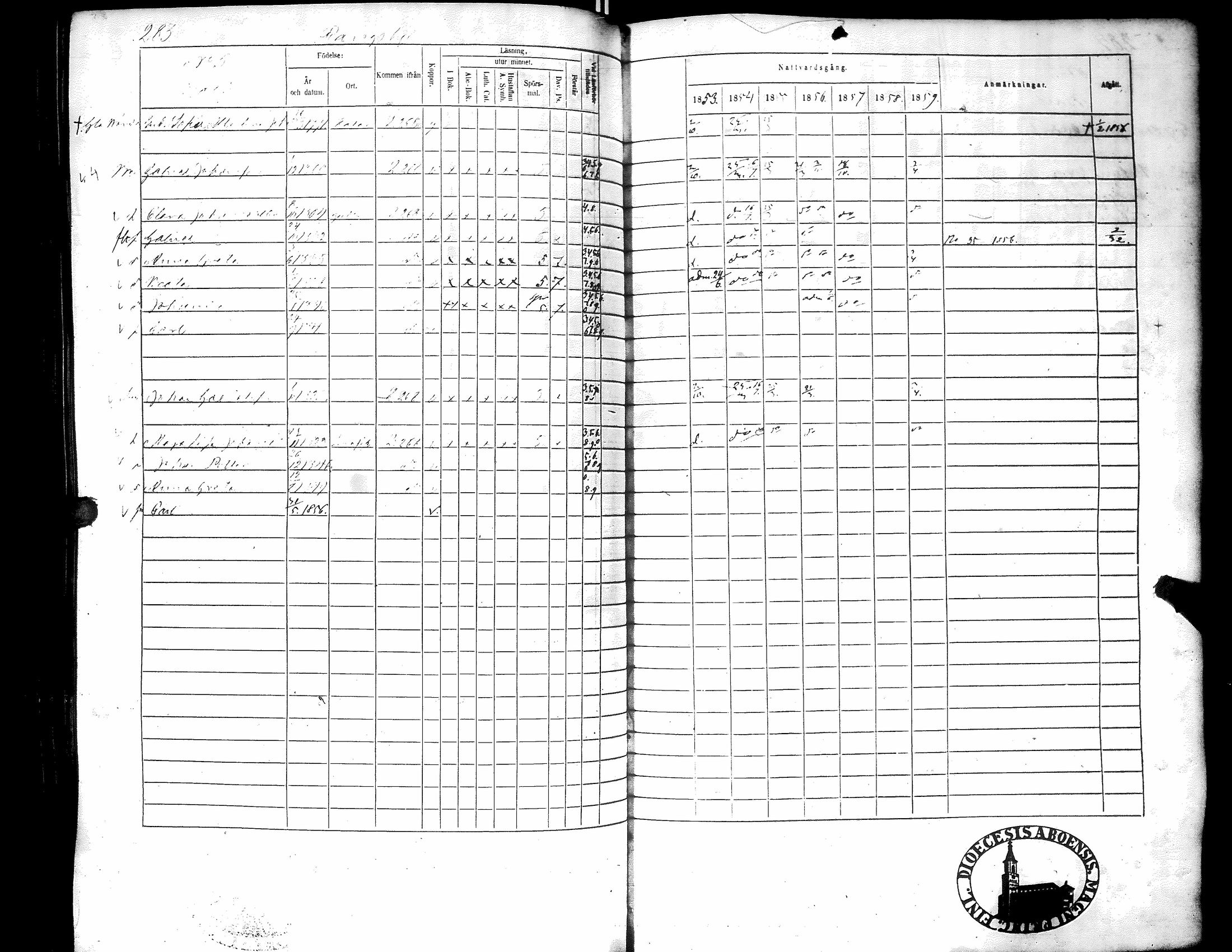 [ ../kirjat/Kirkonkirjat/narpio/rippikirja_1853-1859_uk228/kuvat/292.jpg ]