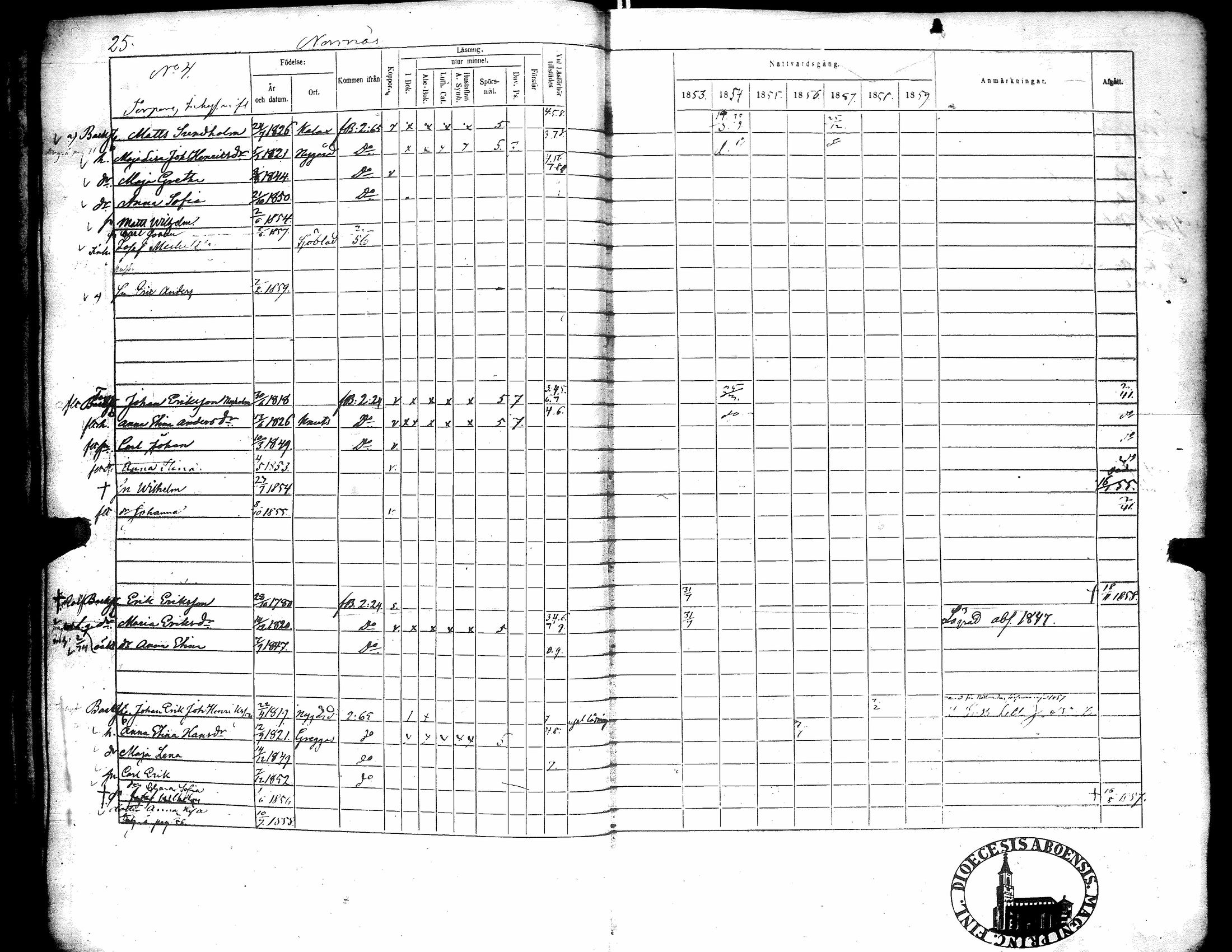 [ ../kirjat/Kirkonkirjat/narpio/rippikirja_1853-1859_uk228/kuvat/30.jpg ]