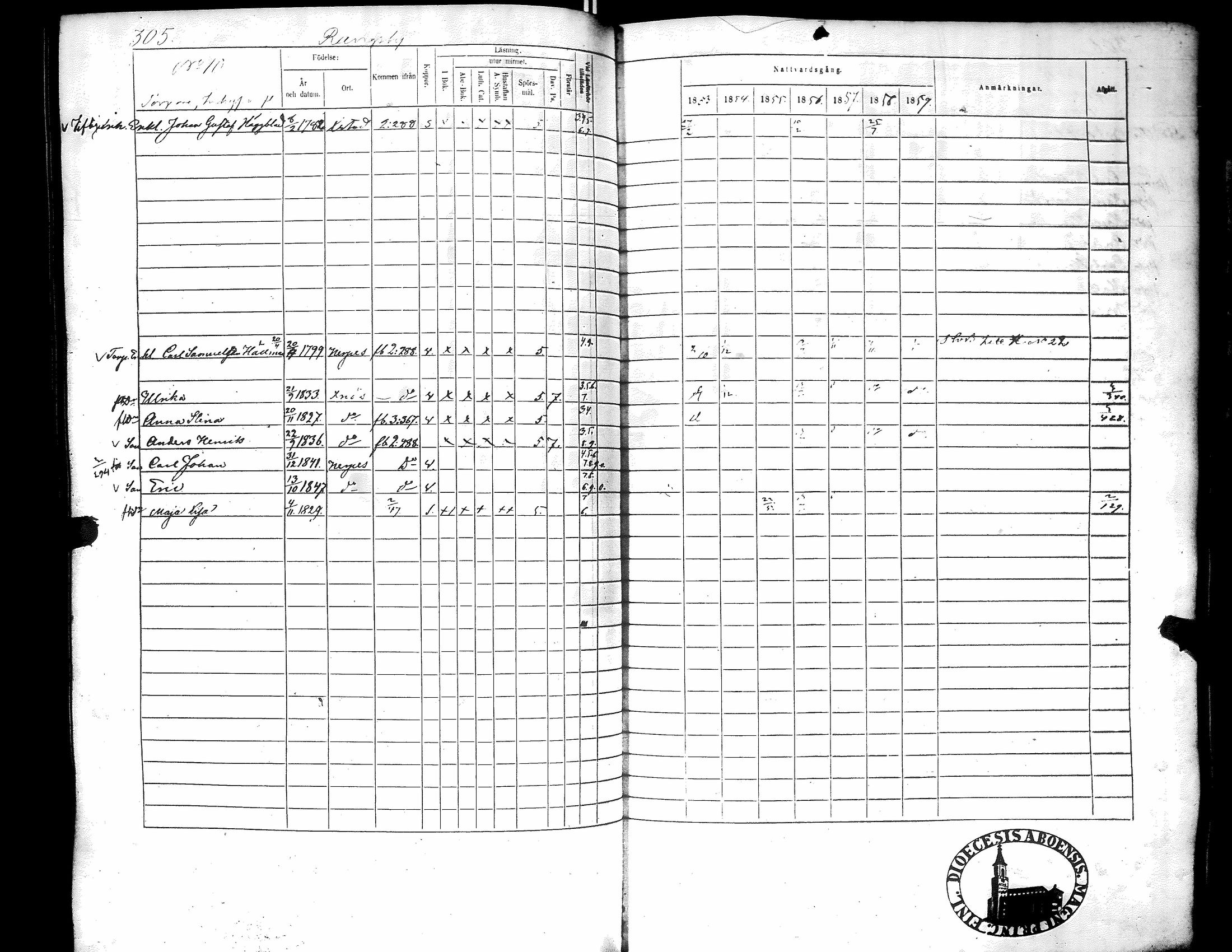 [ ../kirjat/Kirkonkirjat/narpio/rippikirja_1853-1859_uk228/kuvat/314.jpg ]