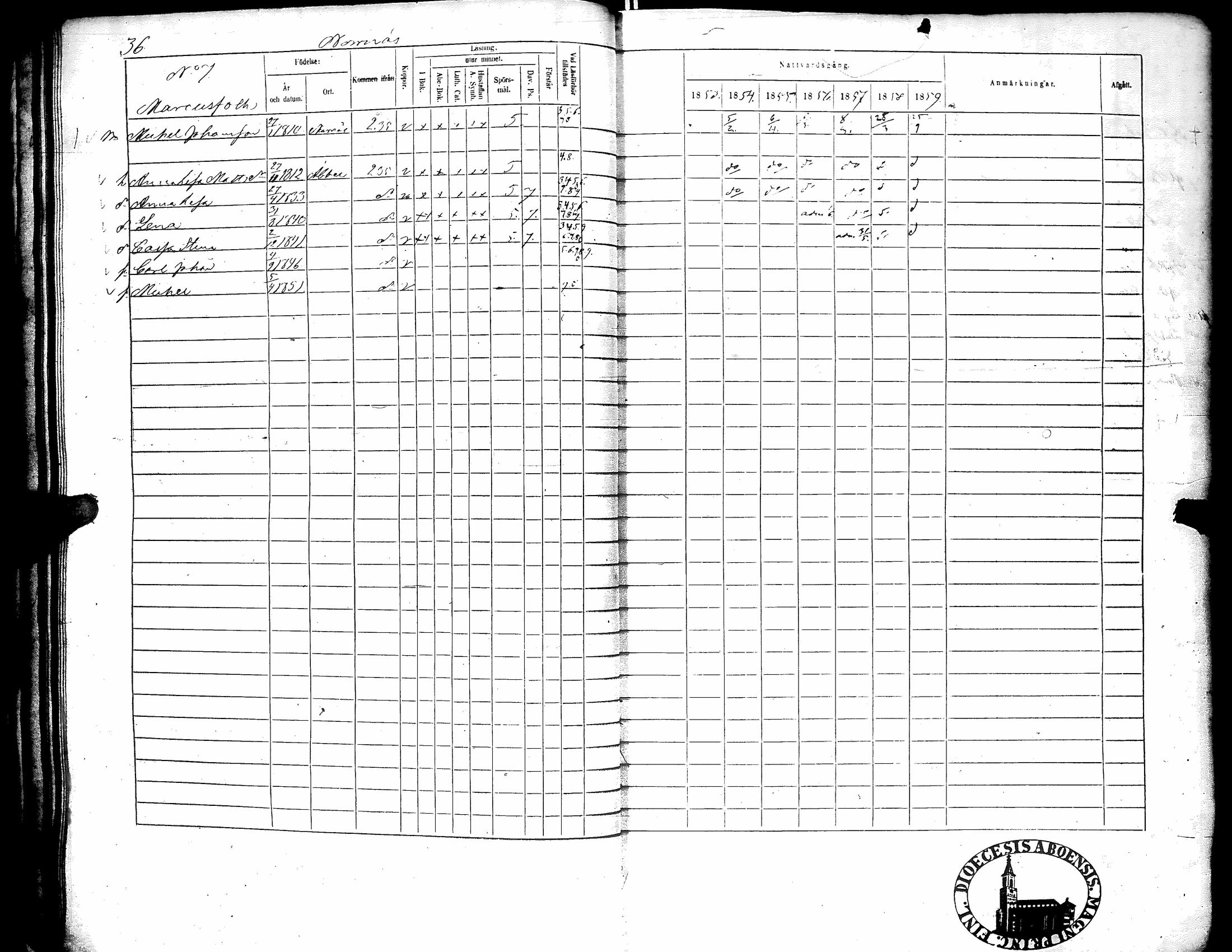 [ ../kirjat/Kirkonkirjat/narpio/rippikirja_1853-1859_uk228/kuvat/41.jpg ]