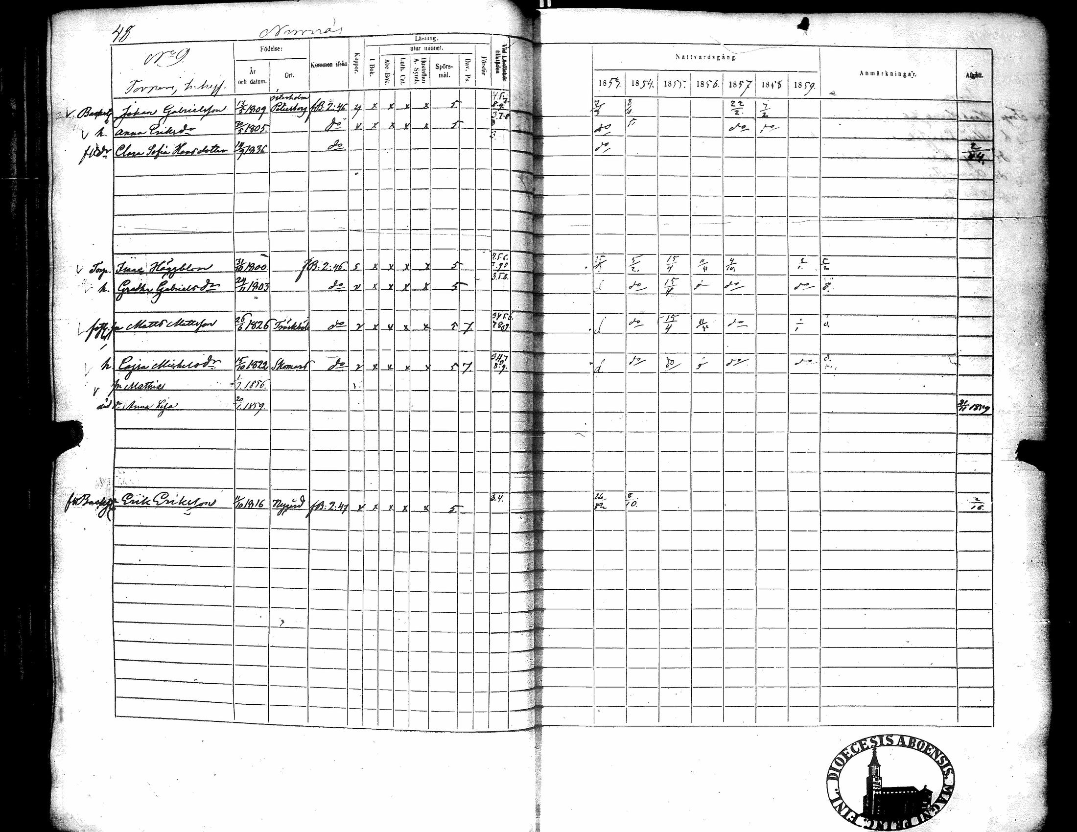 [ ../kirjat/Kirkonkirjat/narpio/rippikirja_1853-1859_uk228/kuvat/53.jpg ]