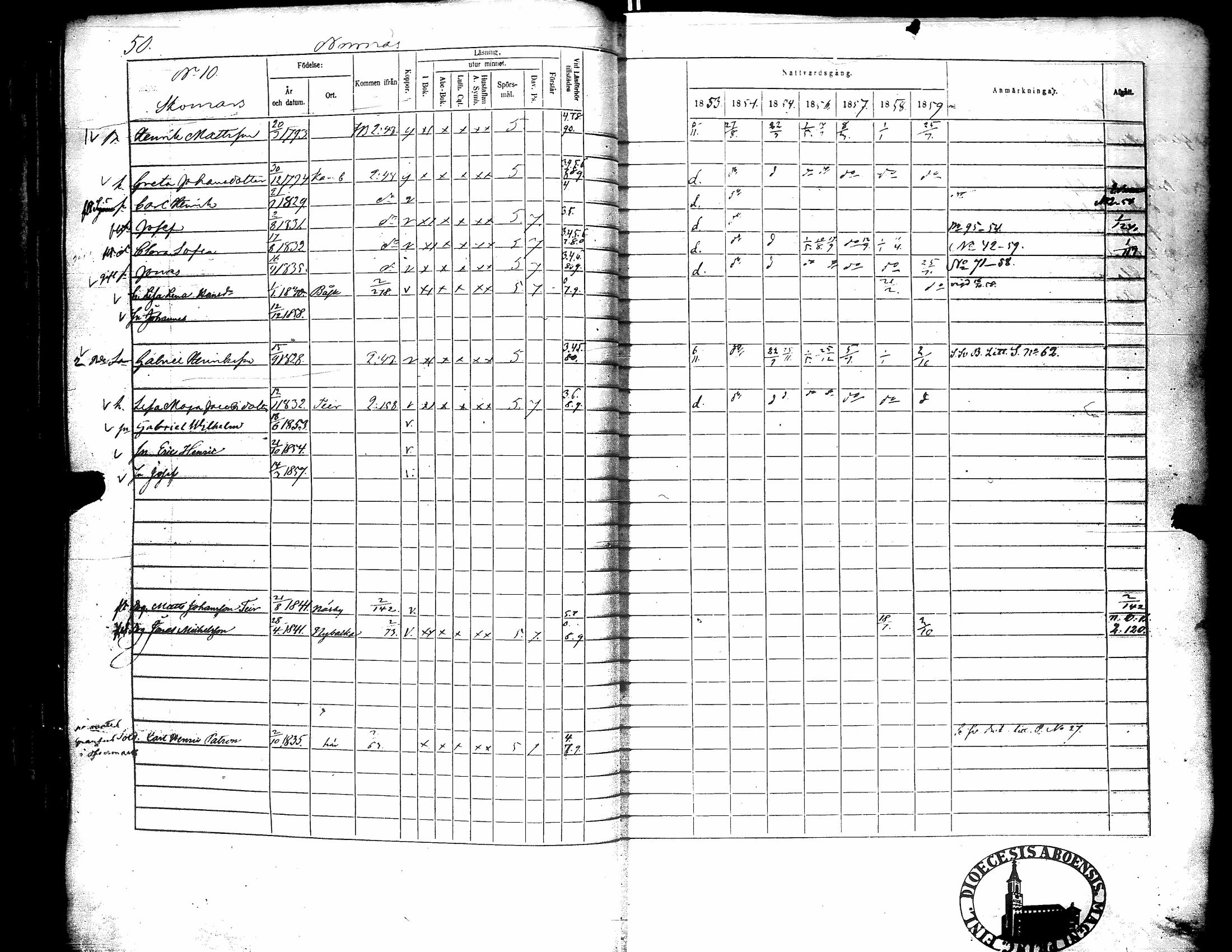 [ ../kirjat/Kirkonkirjat/narpio/rippikirja_1853-1859_uk228/kuvat/55.jpg ]