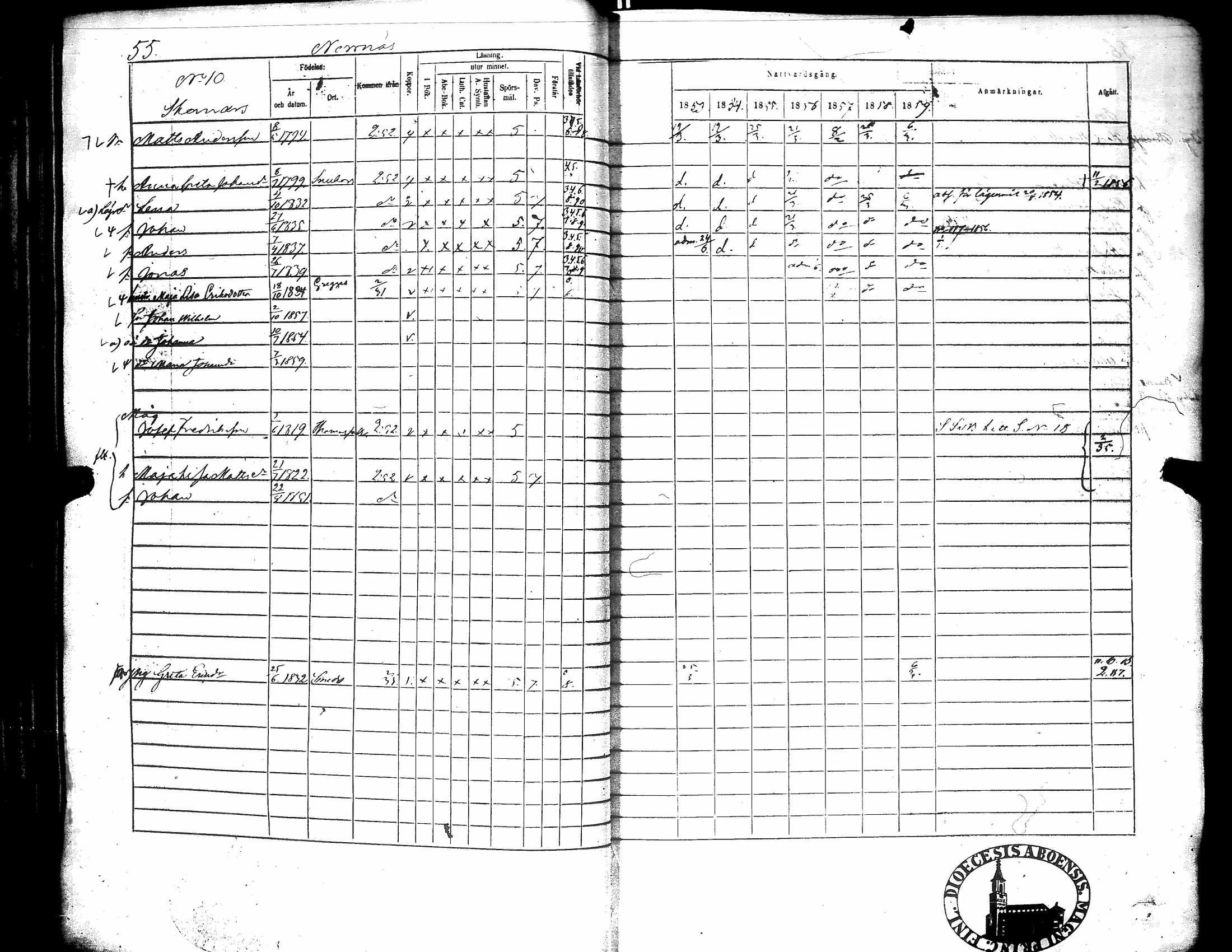 [ ../kirjat/Kirkonkirjat/narpio/rippikirja_1853-1859_uk228/kuvat/60.jpg ]