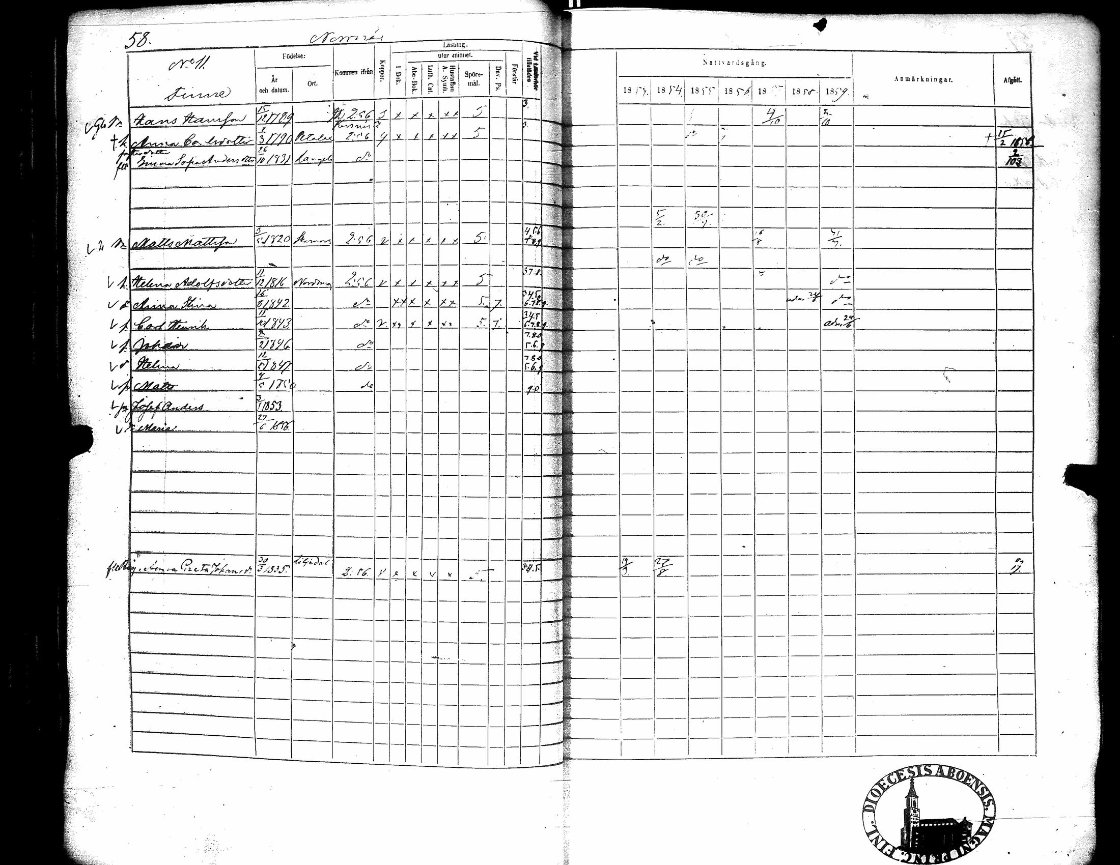 [ ../kirjat/Kirkonkirjat/narpio/rippikirja_1853-1859_uk228/kuvat/63.jpg ]