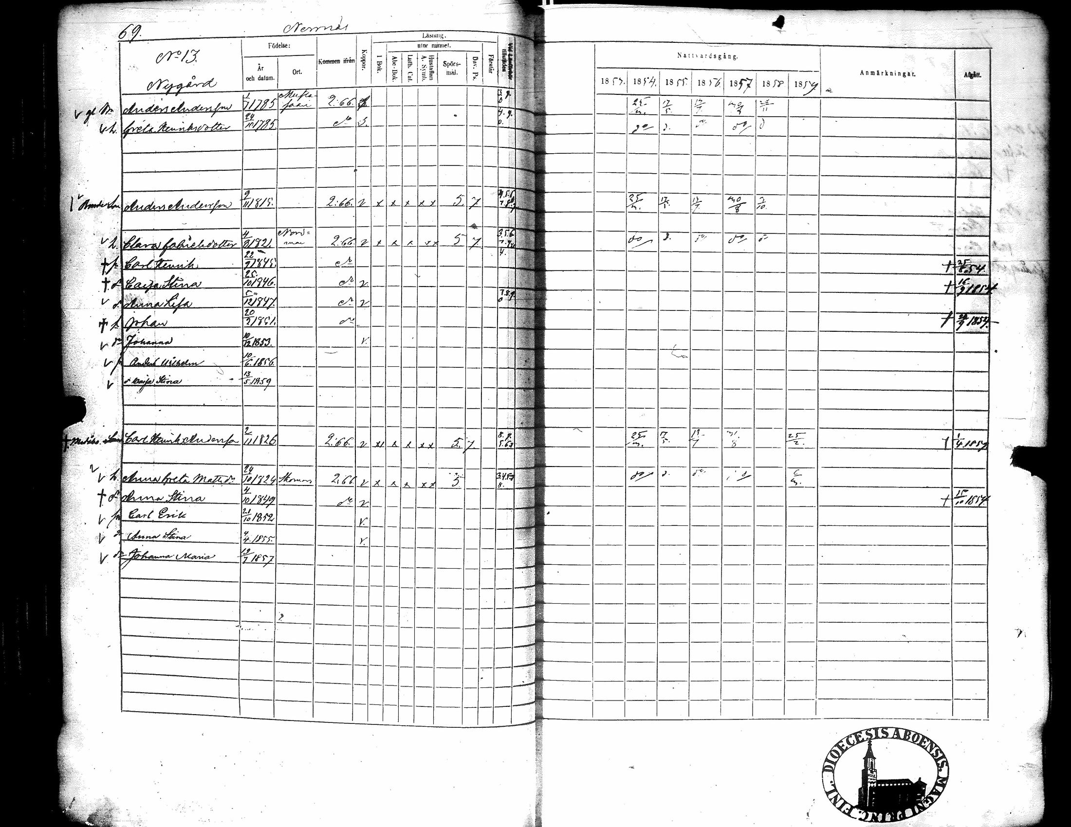 [ ../kirjat/Kirkonkirjat/narpio/rippikirja_1853-1859_uk228/kuvat/74.jpg ]
