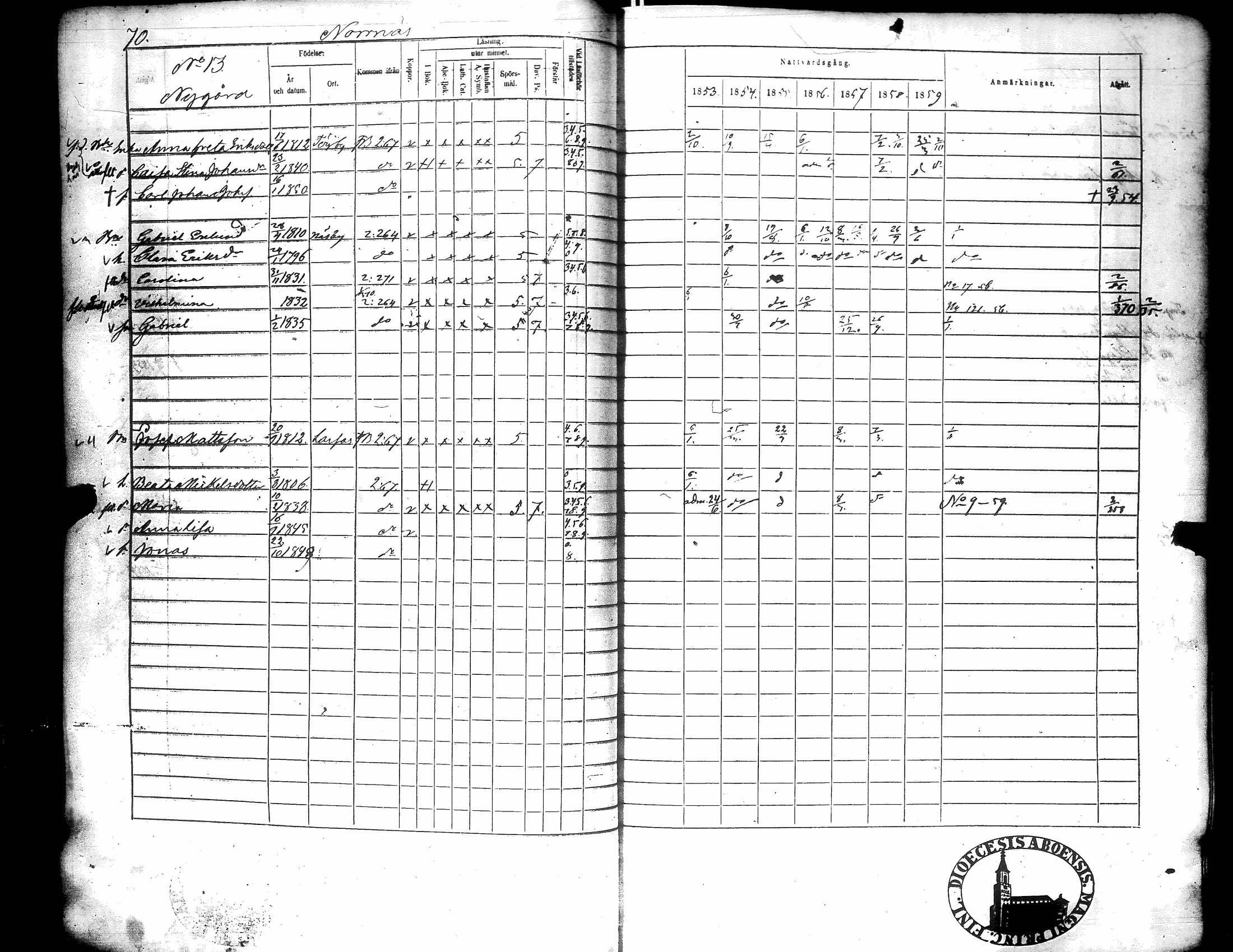 [ ../kirjat/Kirkonkirjat/narpio/rippikirja_1853-1859_uk228/kuvat/75.jpg ]