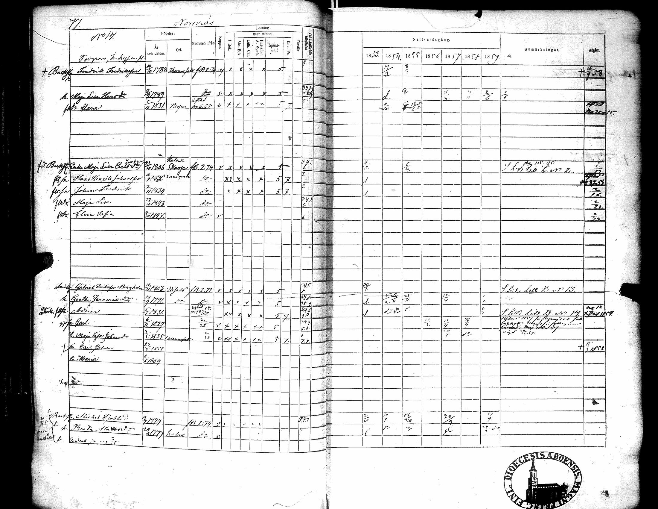 [ ../kirjat/Kirkonkirjat/narpio/rippikirja_1853-1859_uk228/kuvat/82.jpg ]