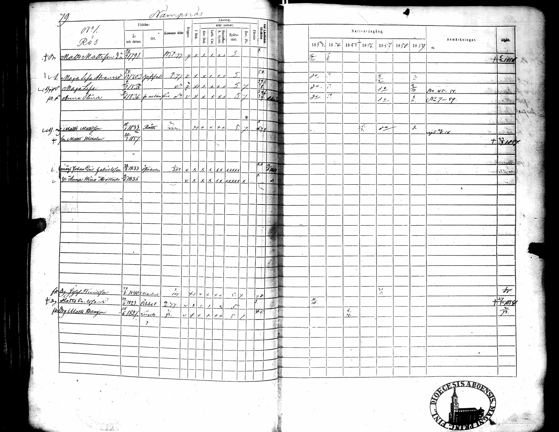 [ ../kirjat/Kirkonkirjat/narpio/rippikirja_1853-1859_uk228/kuvat/84.jpg ]