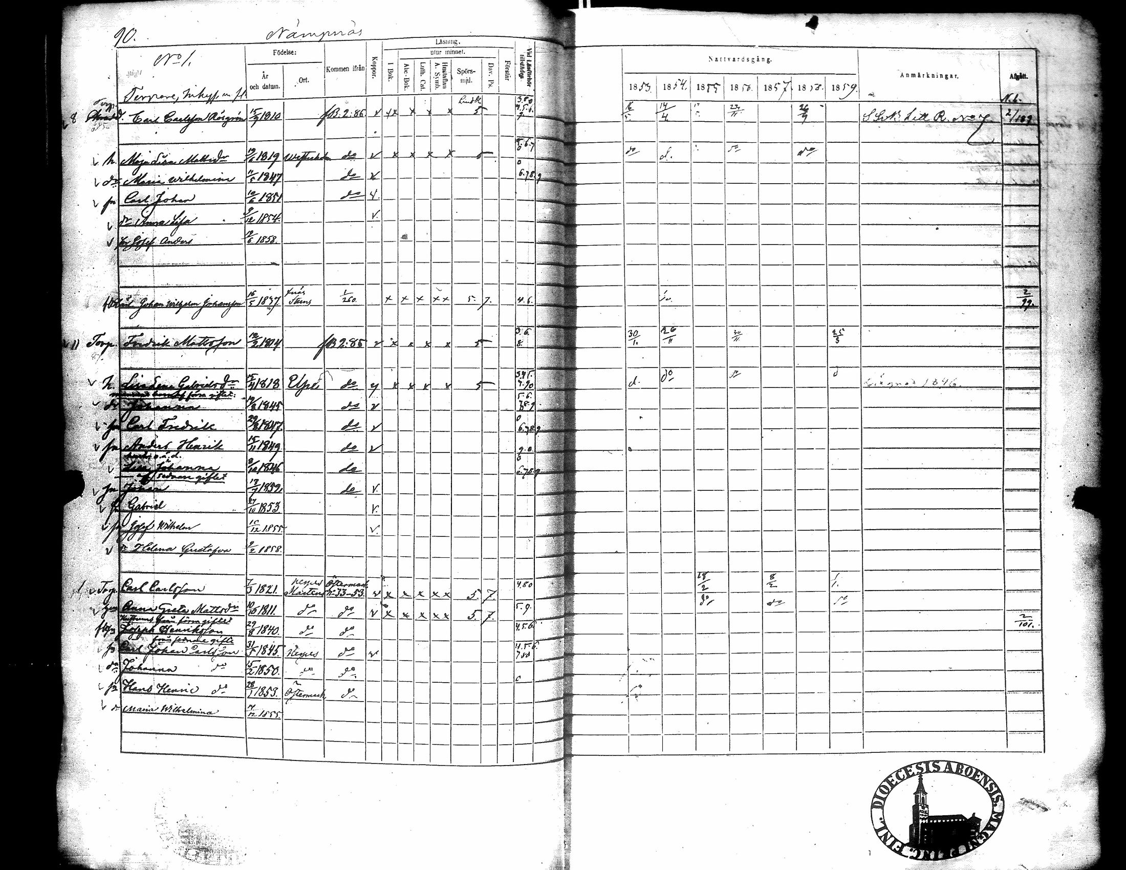 [ ../kirjat/Kirkonkirjat/narpio/rippikirja_1853-1859_uk228/kuvat/95.jpg ]